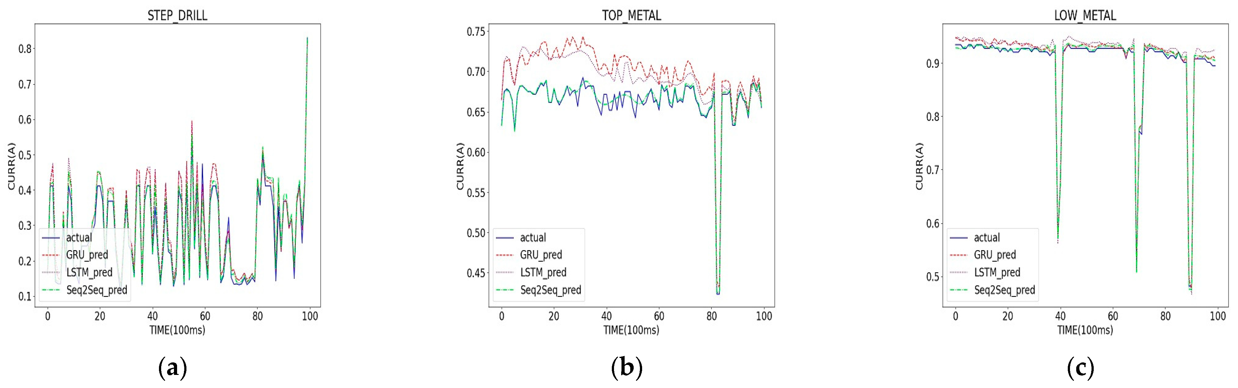 Machines 12 00169 g009