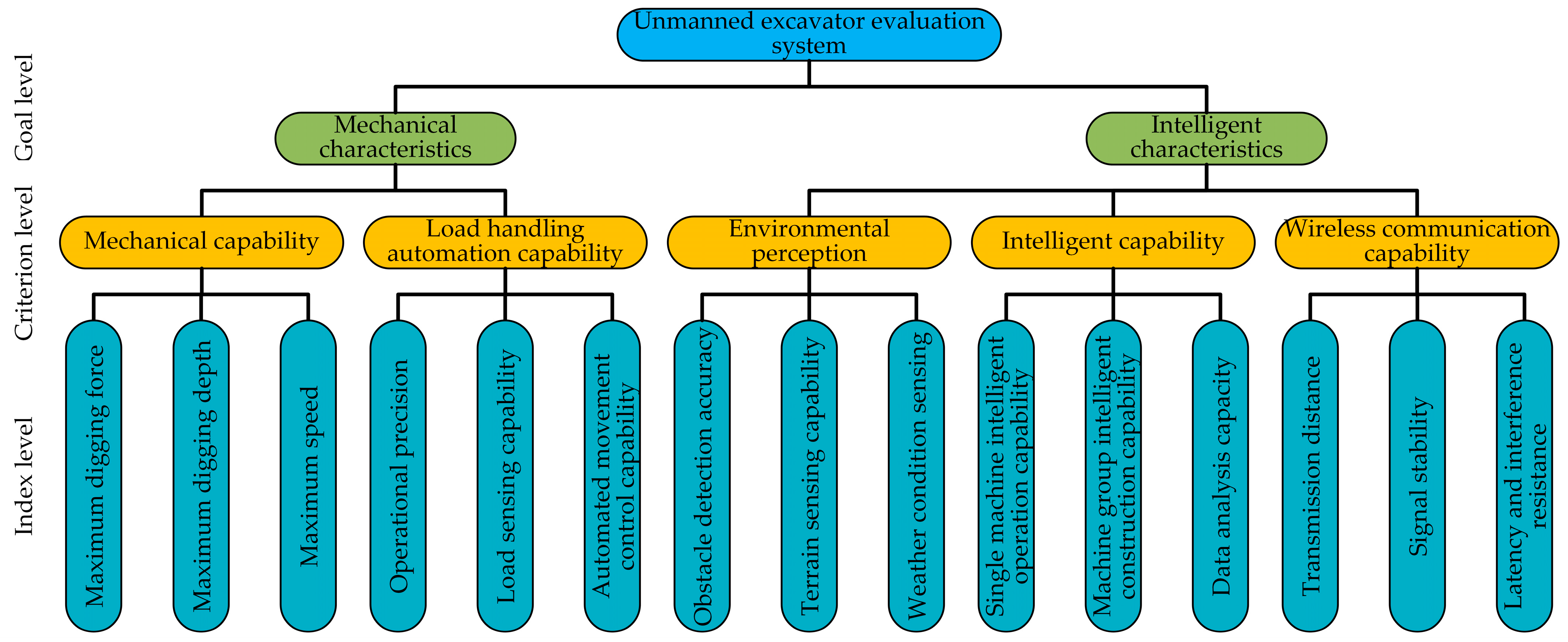 Machines 12 00173 g004