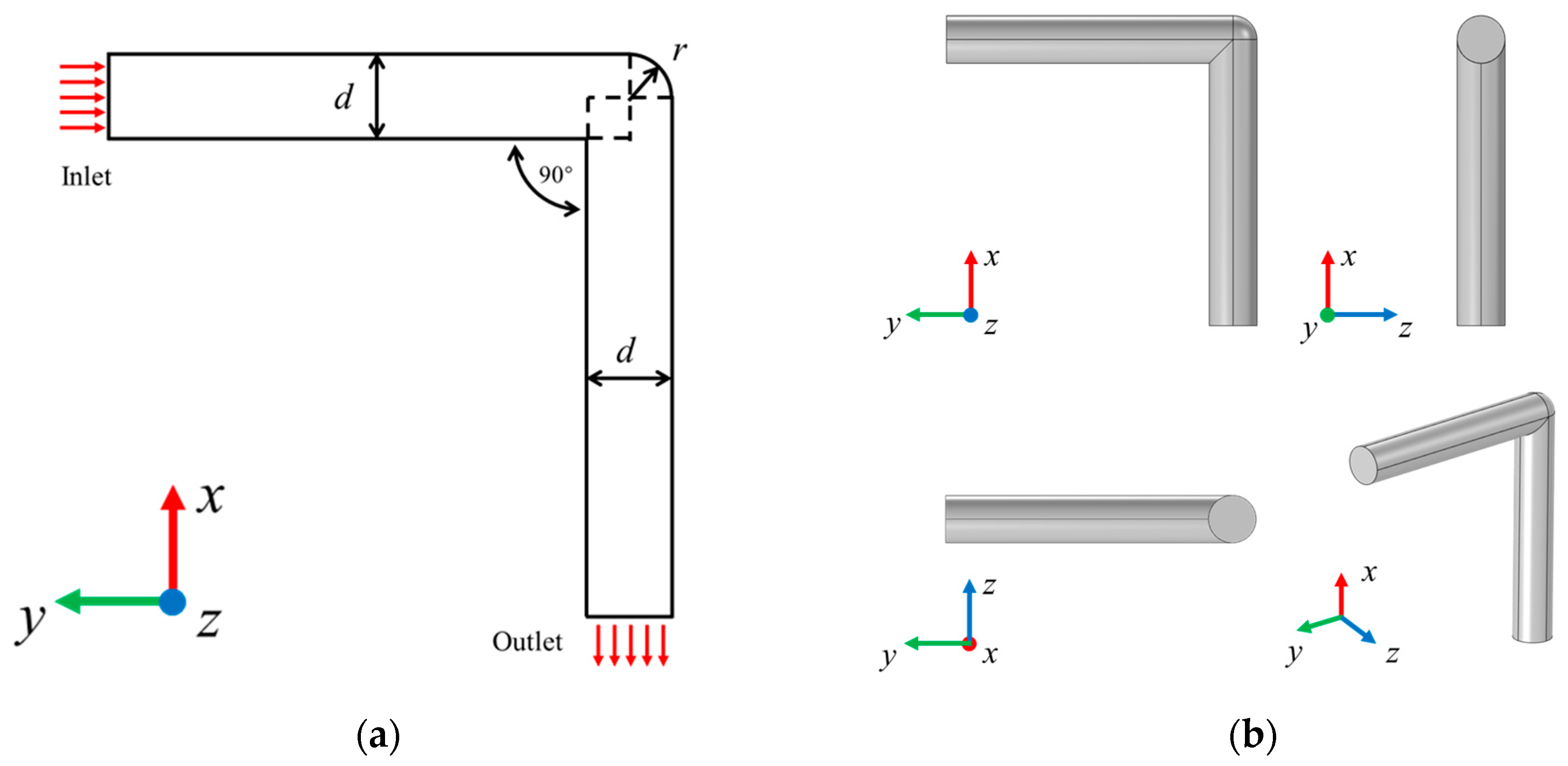 Machines 12 00177 g002