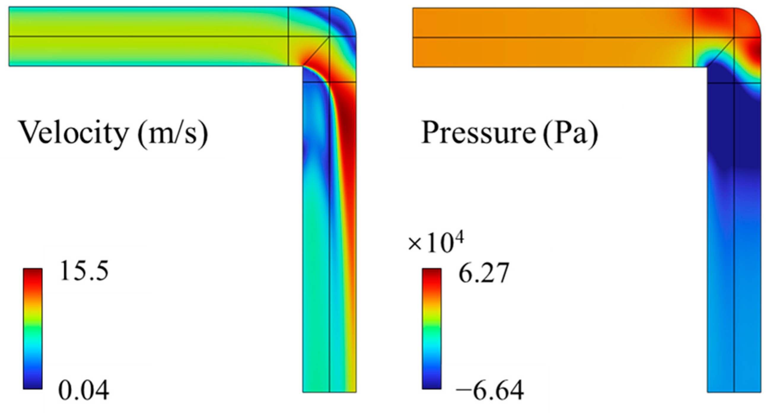 Machines 12 00177 g005