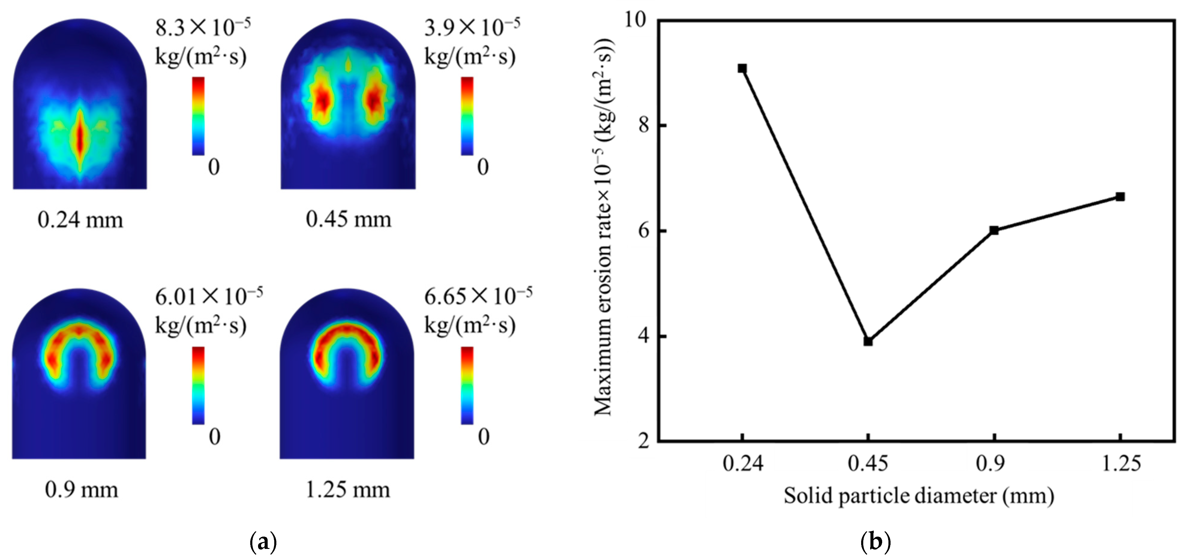 Machines 12 00177 g007