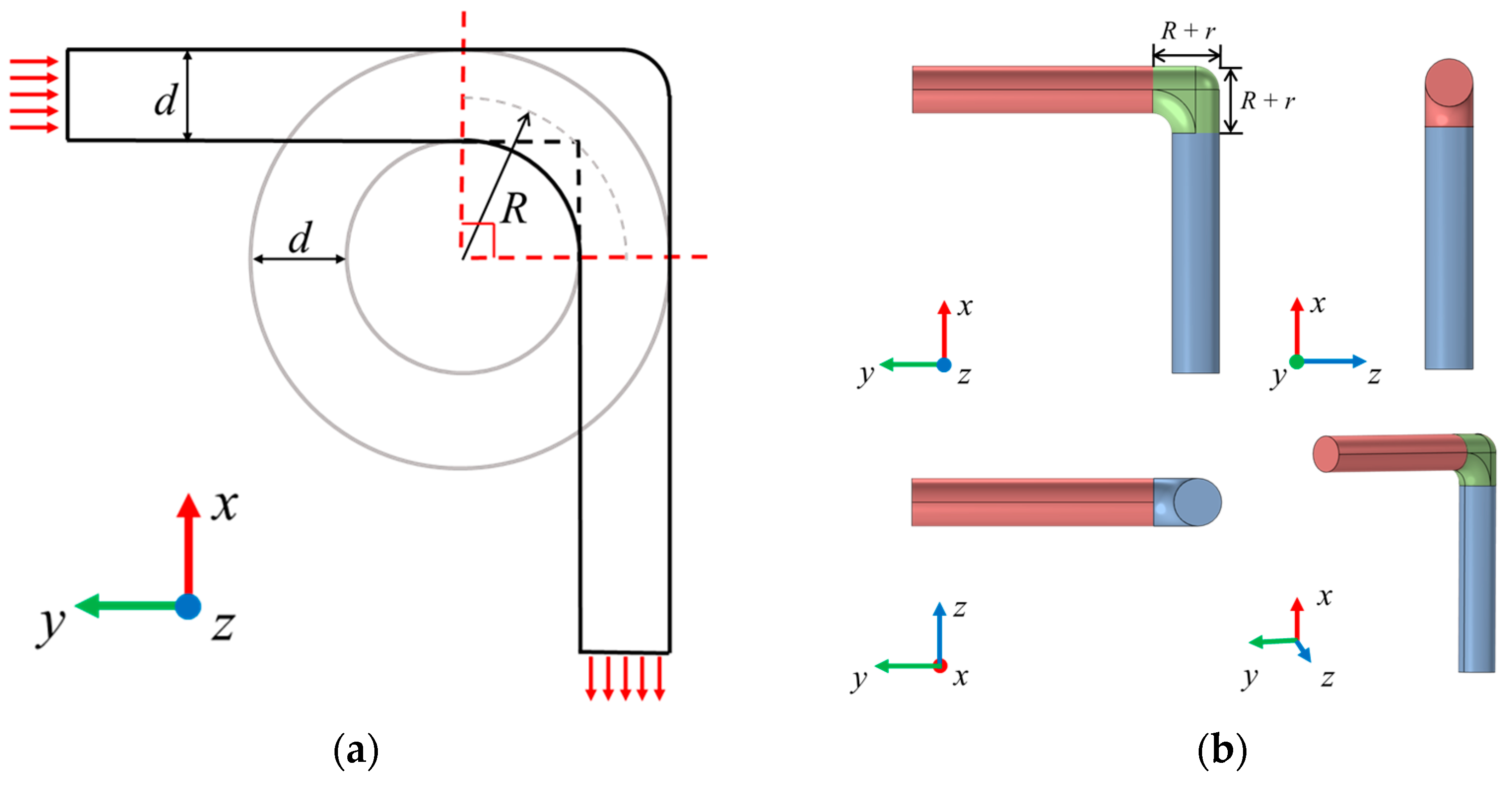 Machines 12 00177 g012