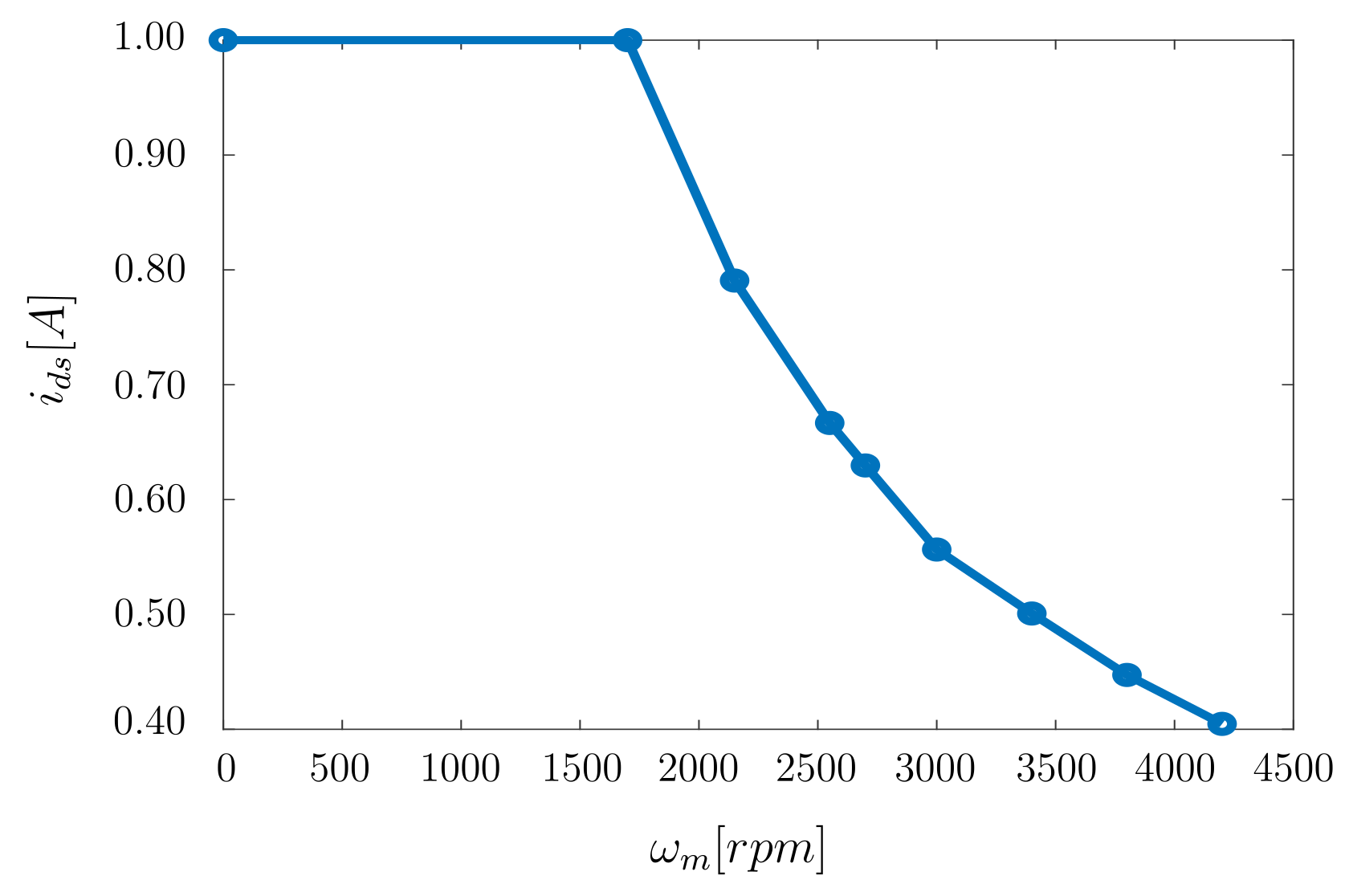 Machines 12 00178 g005