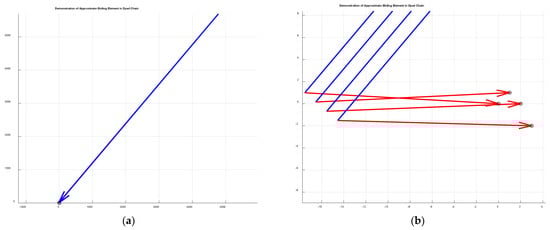 Machines 12 00182 g0a2
