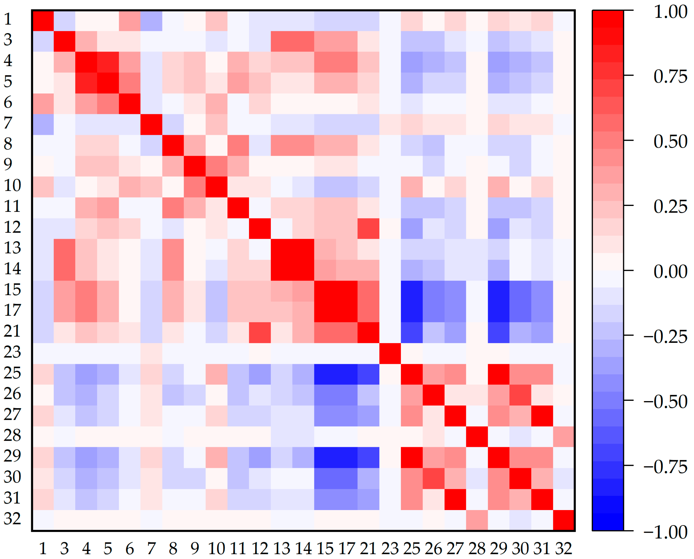 Machines 12 00185 g012