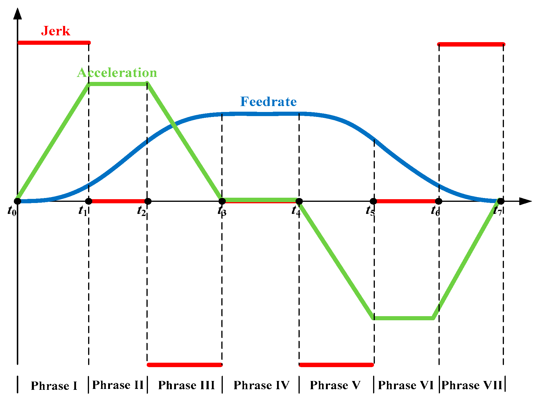 Machines 12 00186 g003