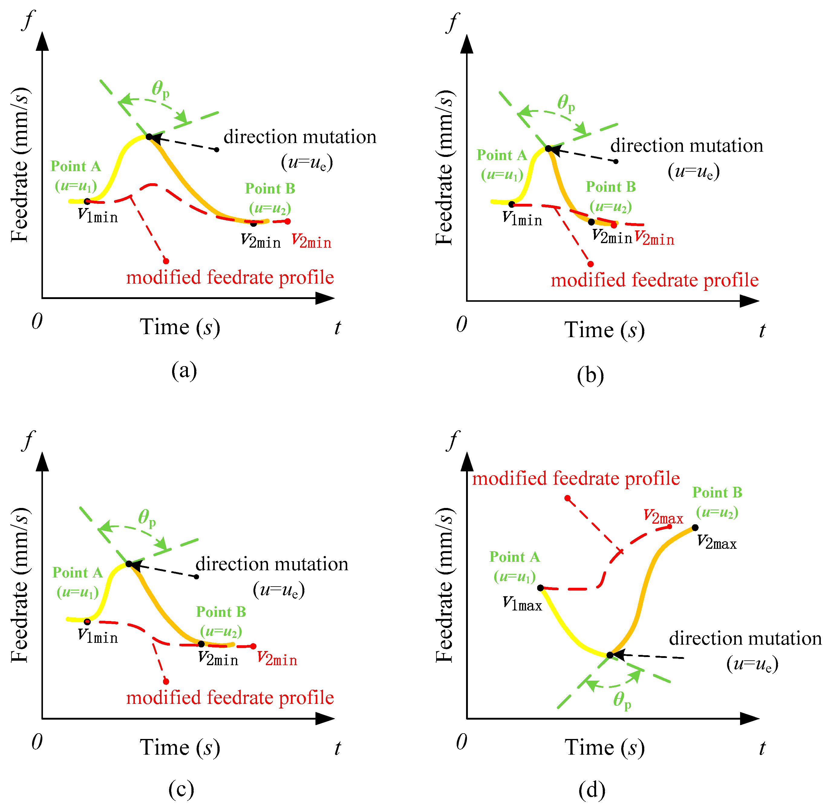 Machines 12 00186 g007