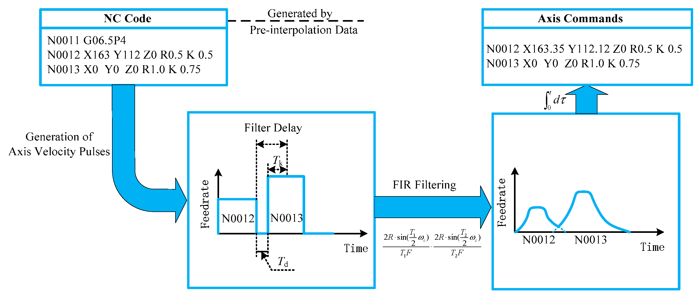 Machines 12 00186 g008