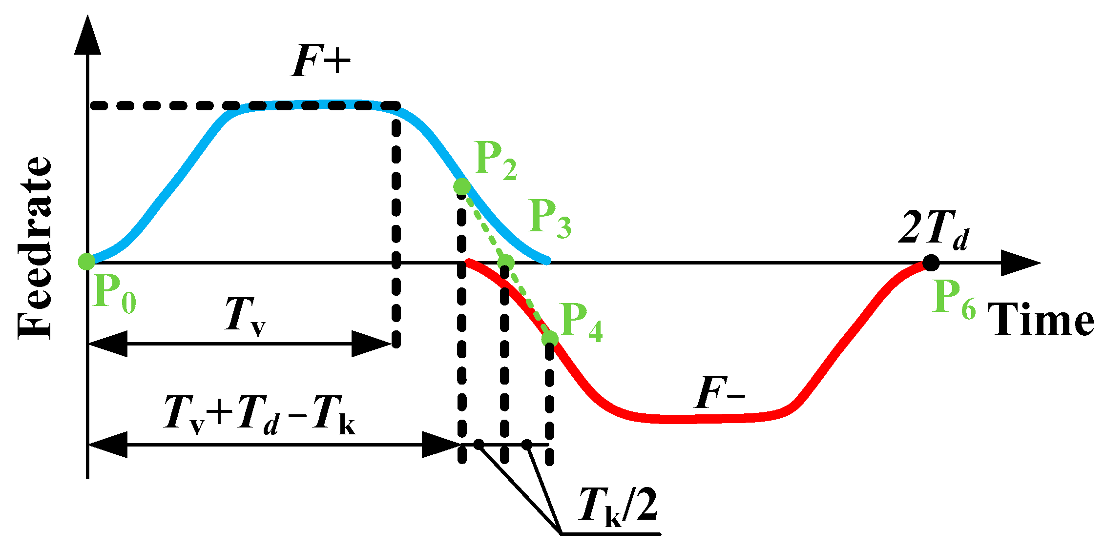 Machines 12 00186 g009