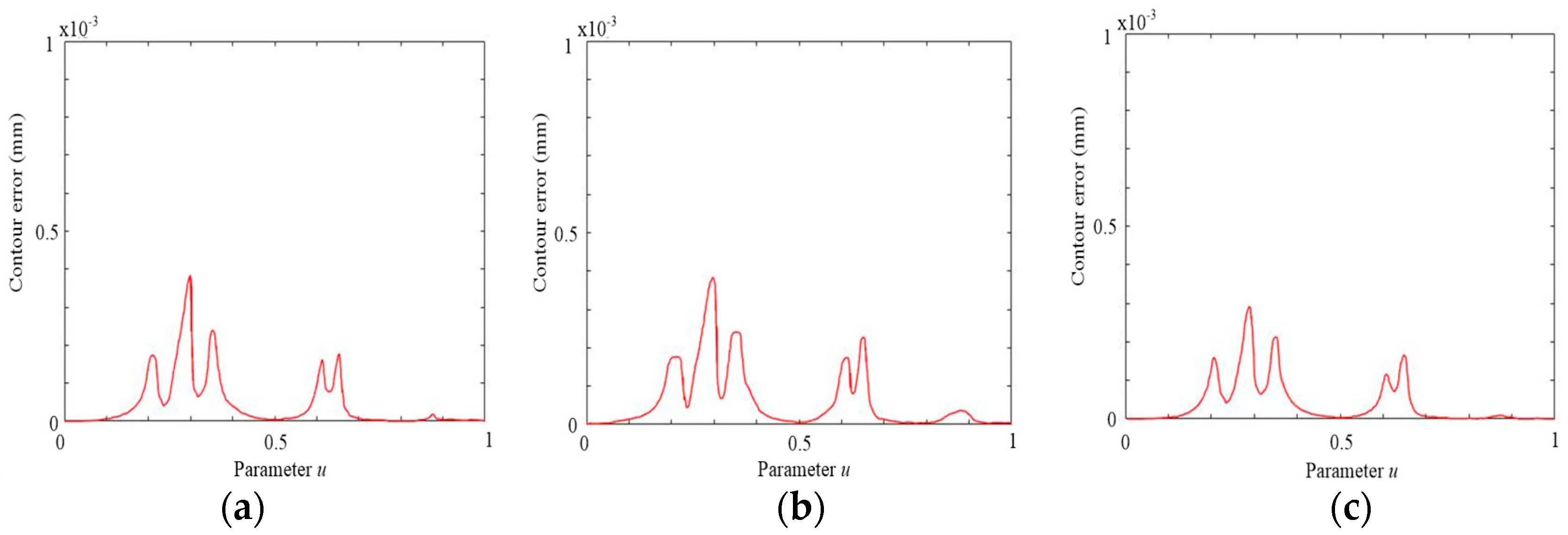 Machines 12 00186 g015