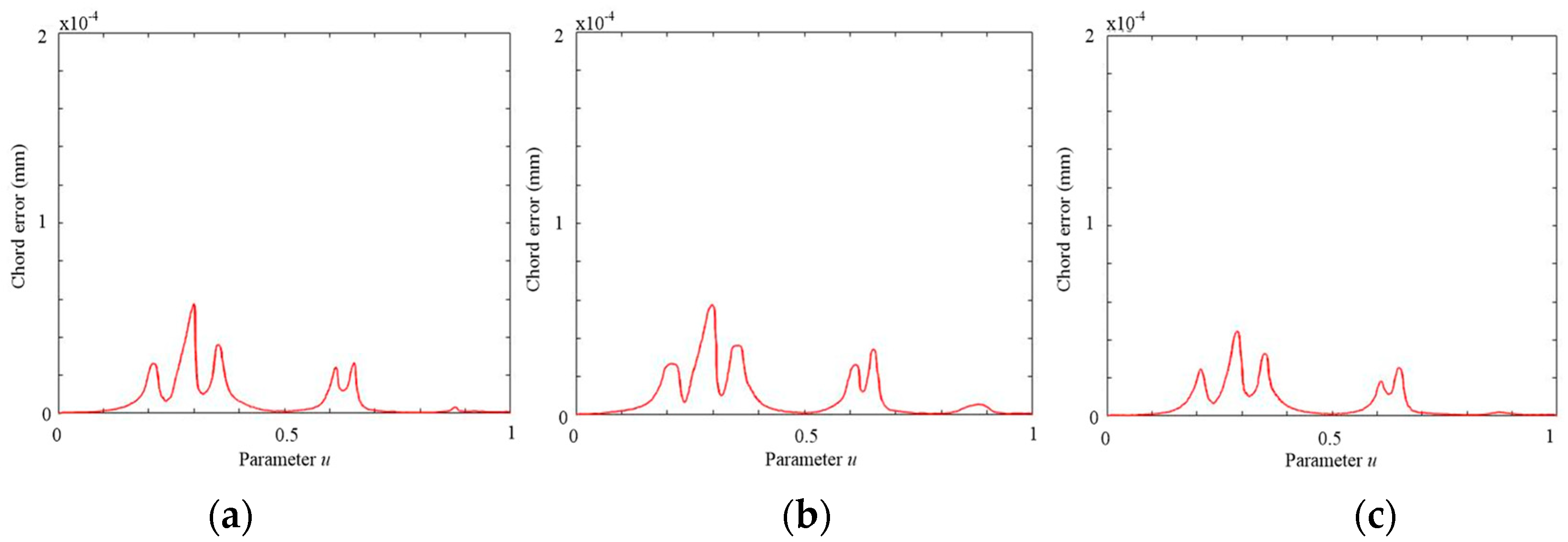 Machines 12 00186 g016