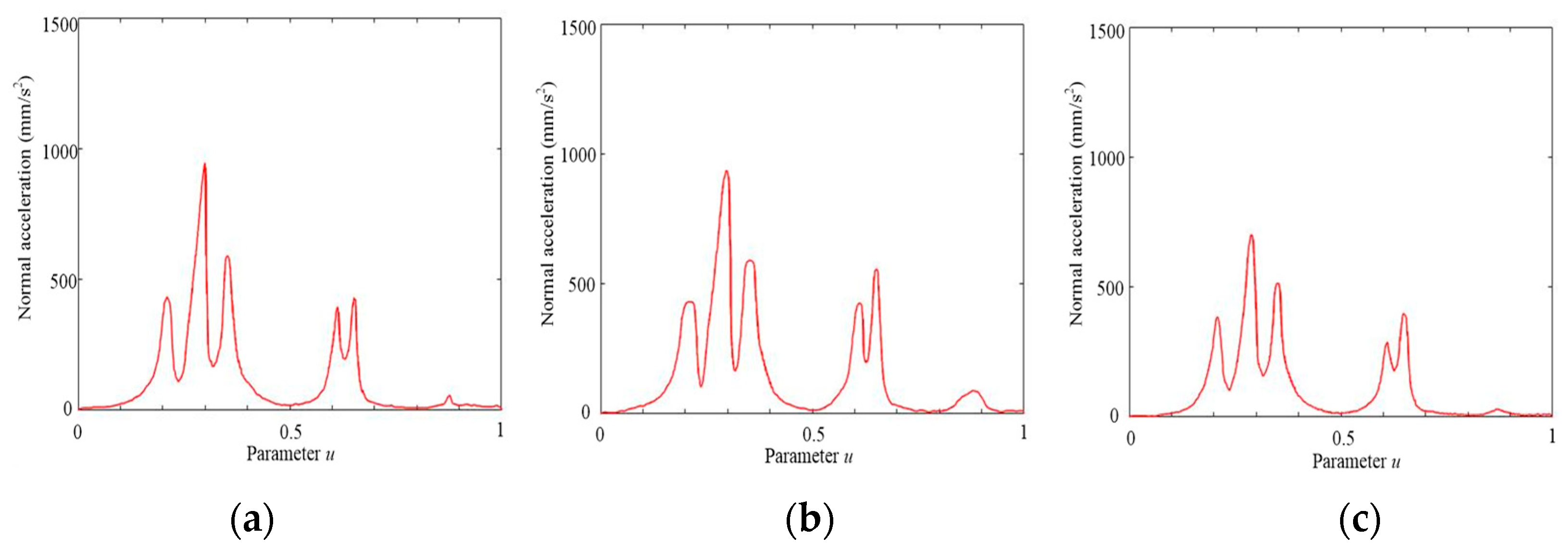 Machines 12 00186 g017