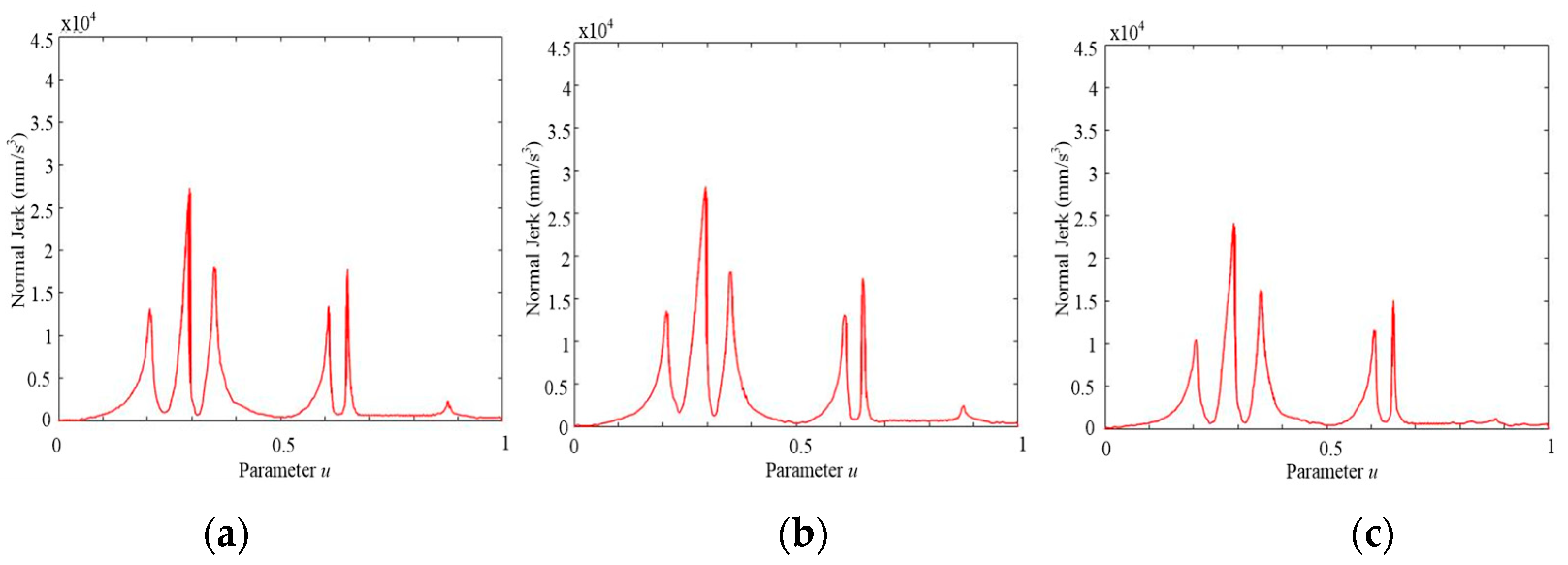 Machines 12 00186 g018