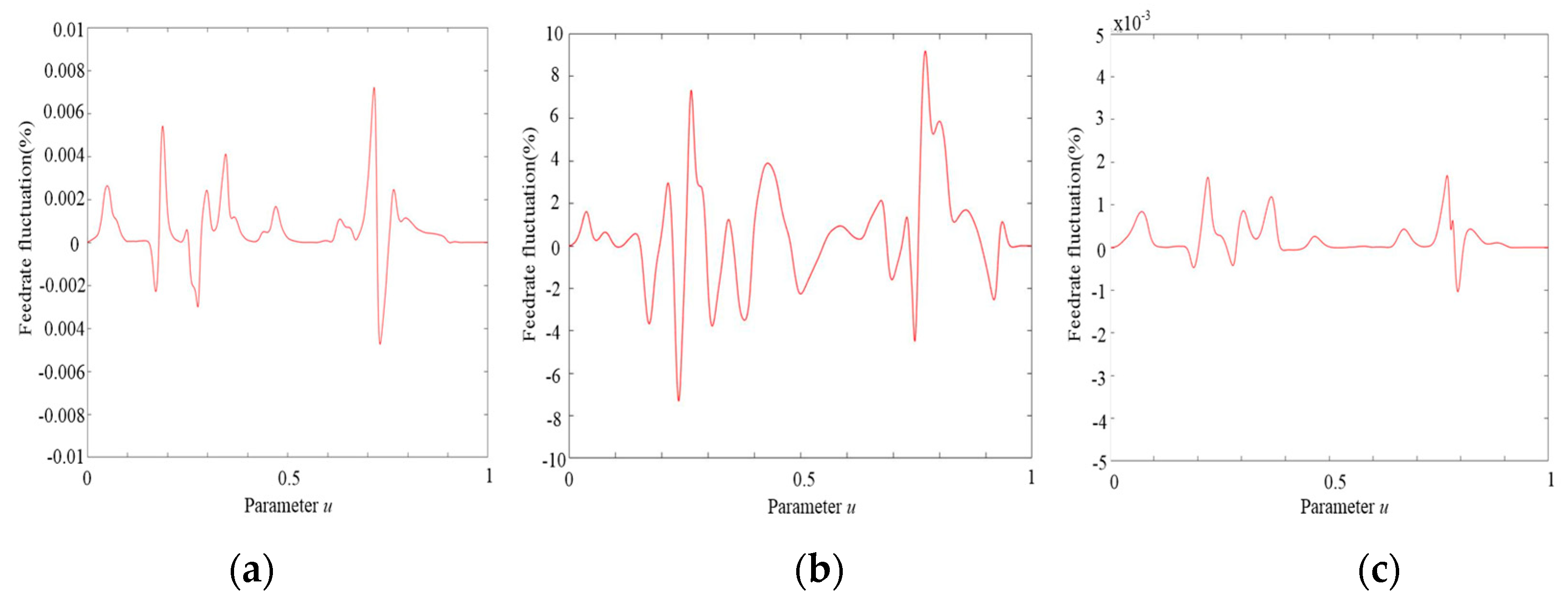 Machines 12 00186 g019