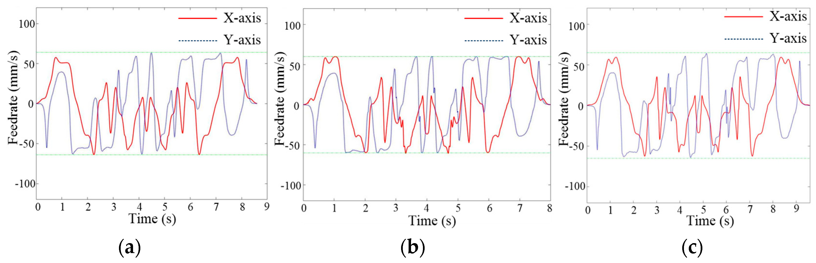 Machines 12 00186 g022