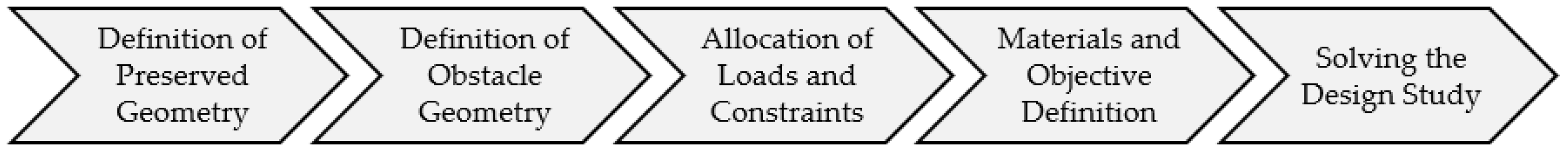 Machines 12 00187 g006