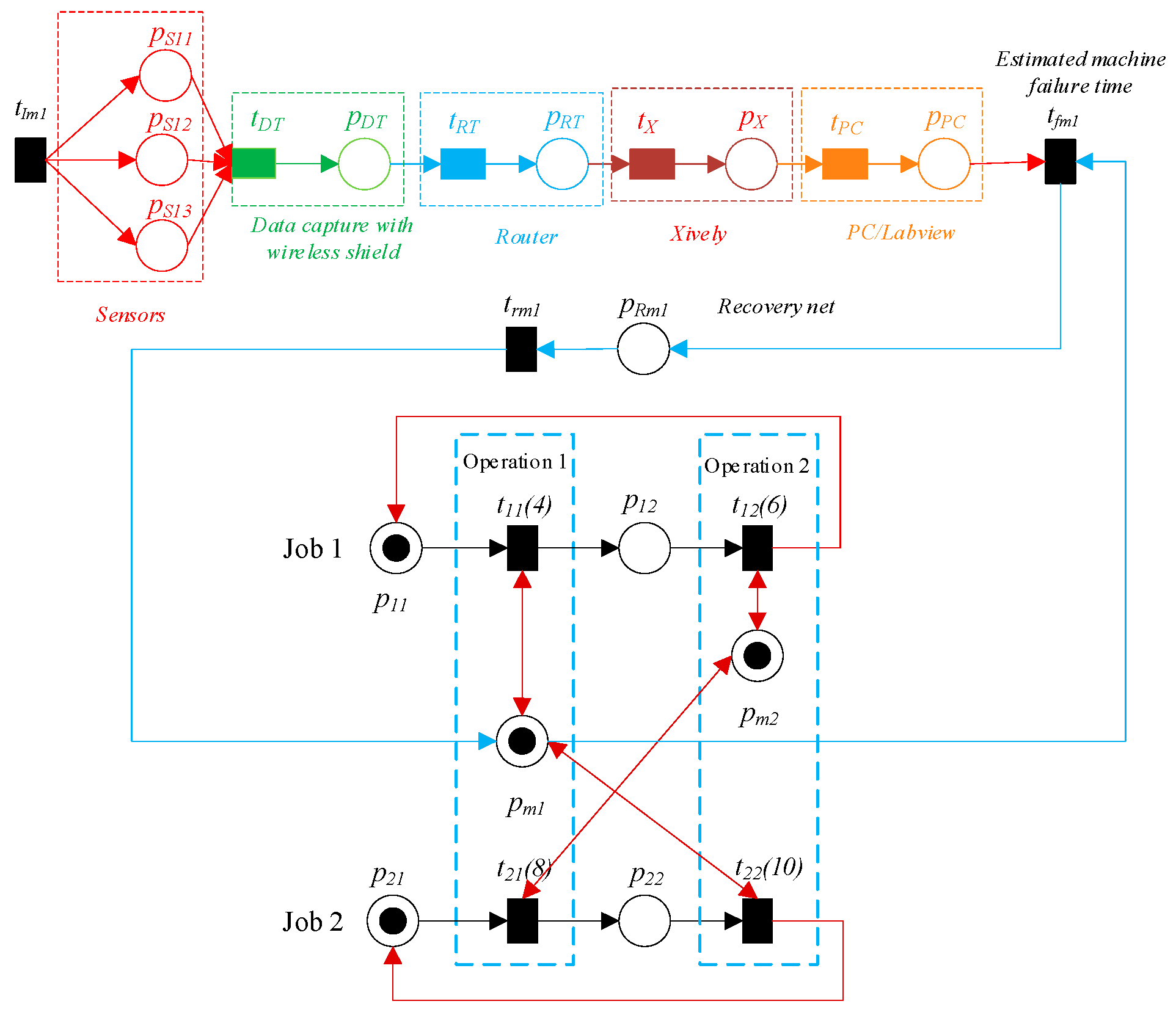 Machines 12 00192 g007