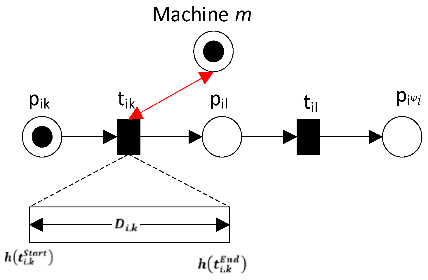 Machines 12 00192 g008