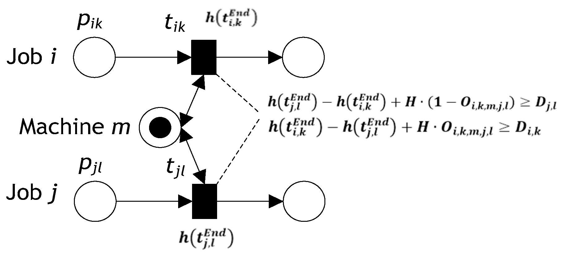 Machines 12 00192 g011