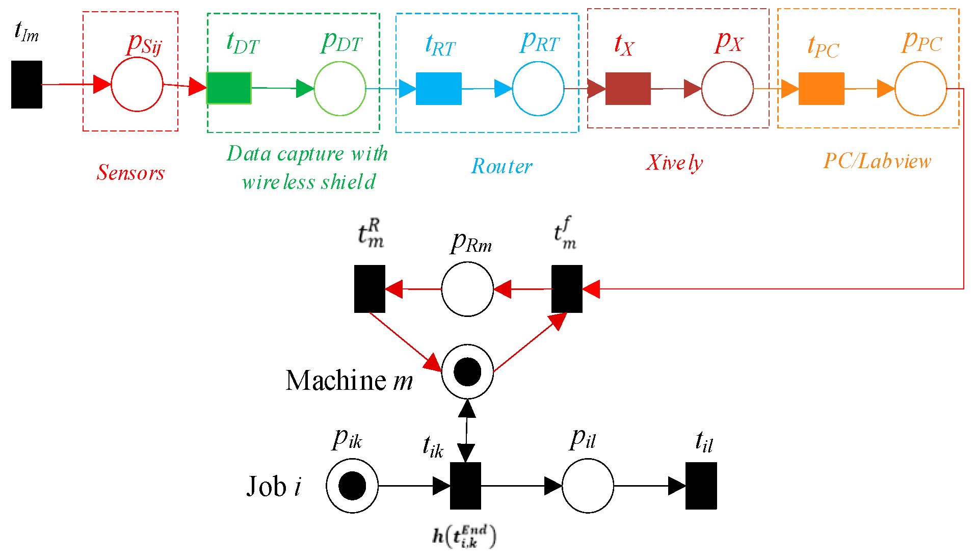 Machines 12 00192 g012