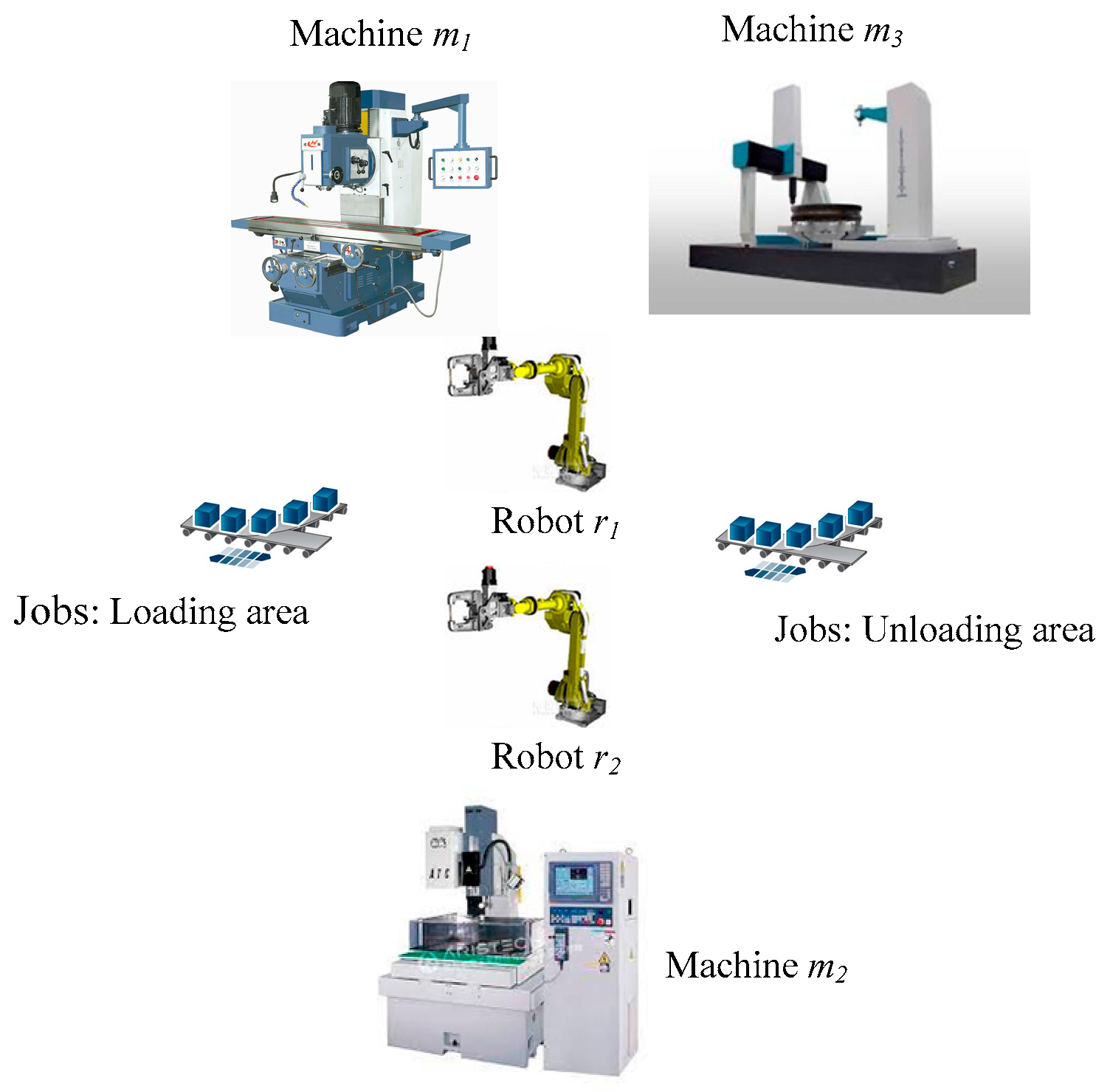 Machines 12 00192 g013