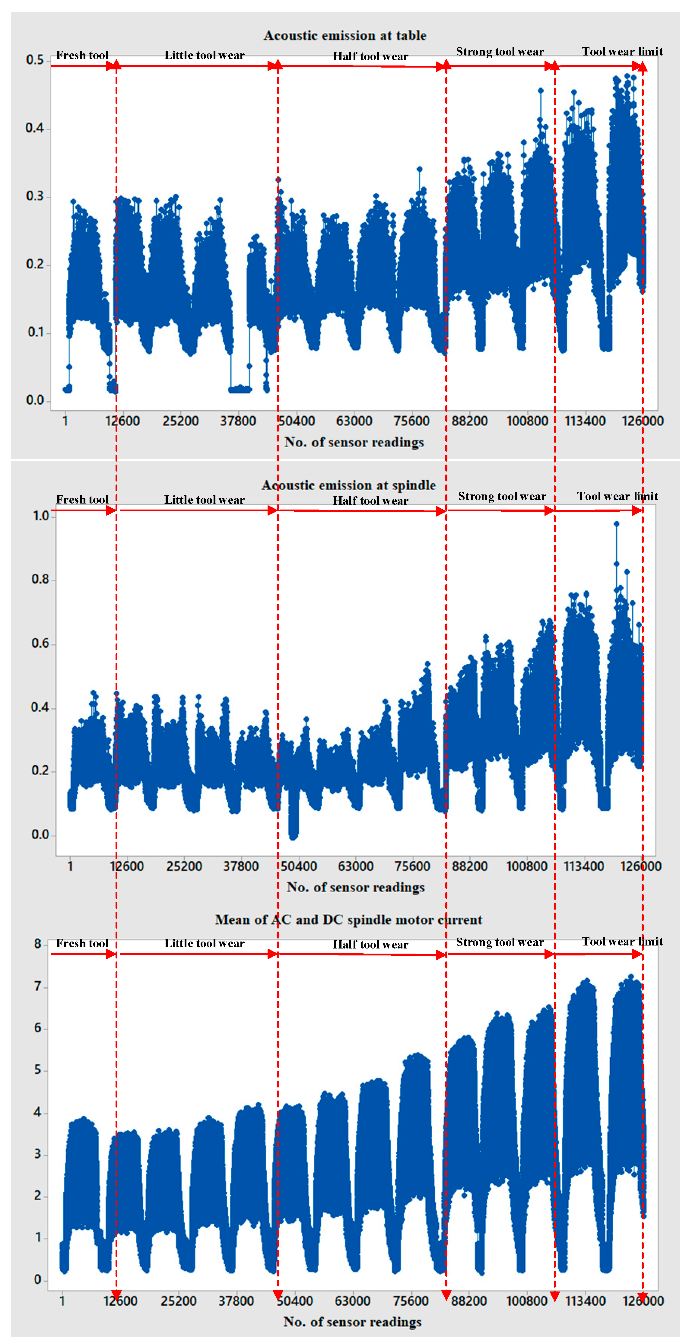Machines 12 00192 g015