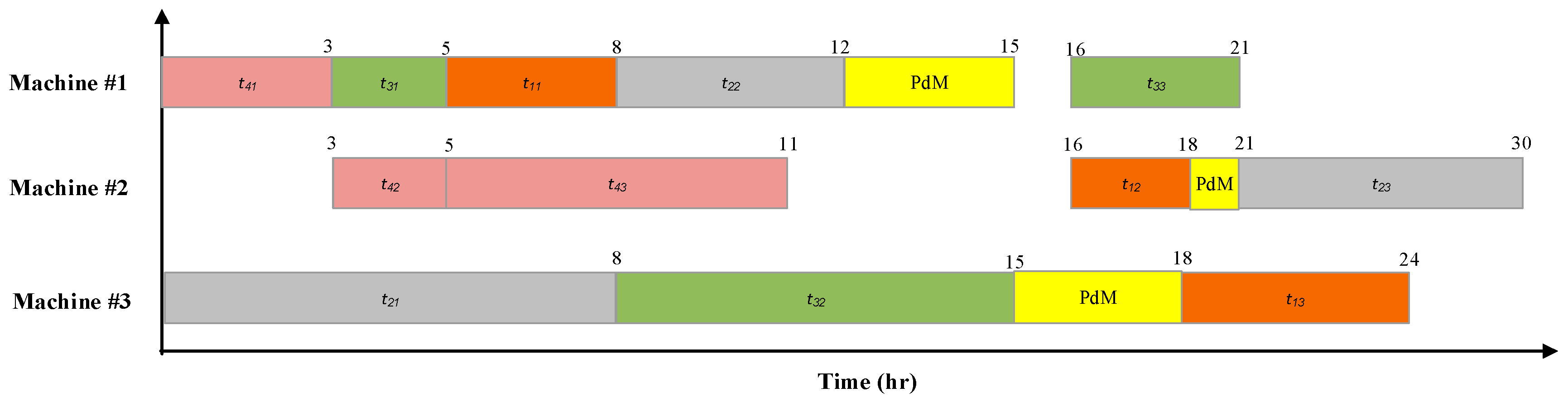Machines 12 00192 g016
