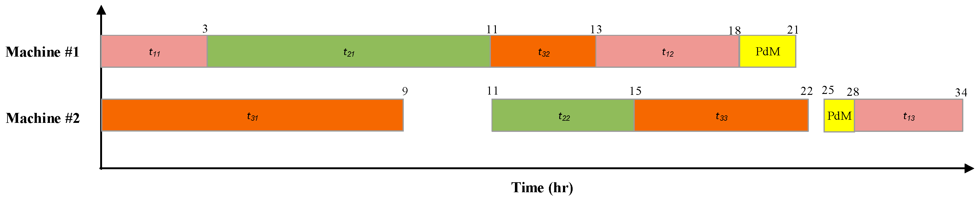 Machines 12 00192 g018