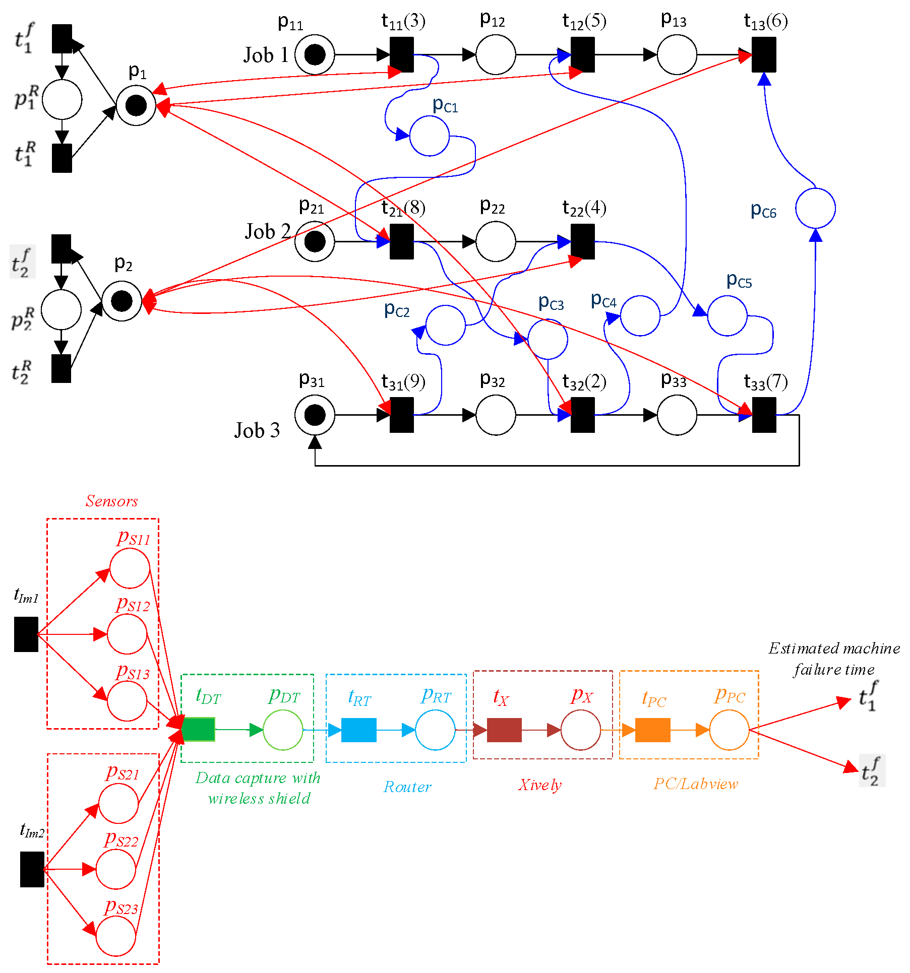 Machines 12 00192 g019
