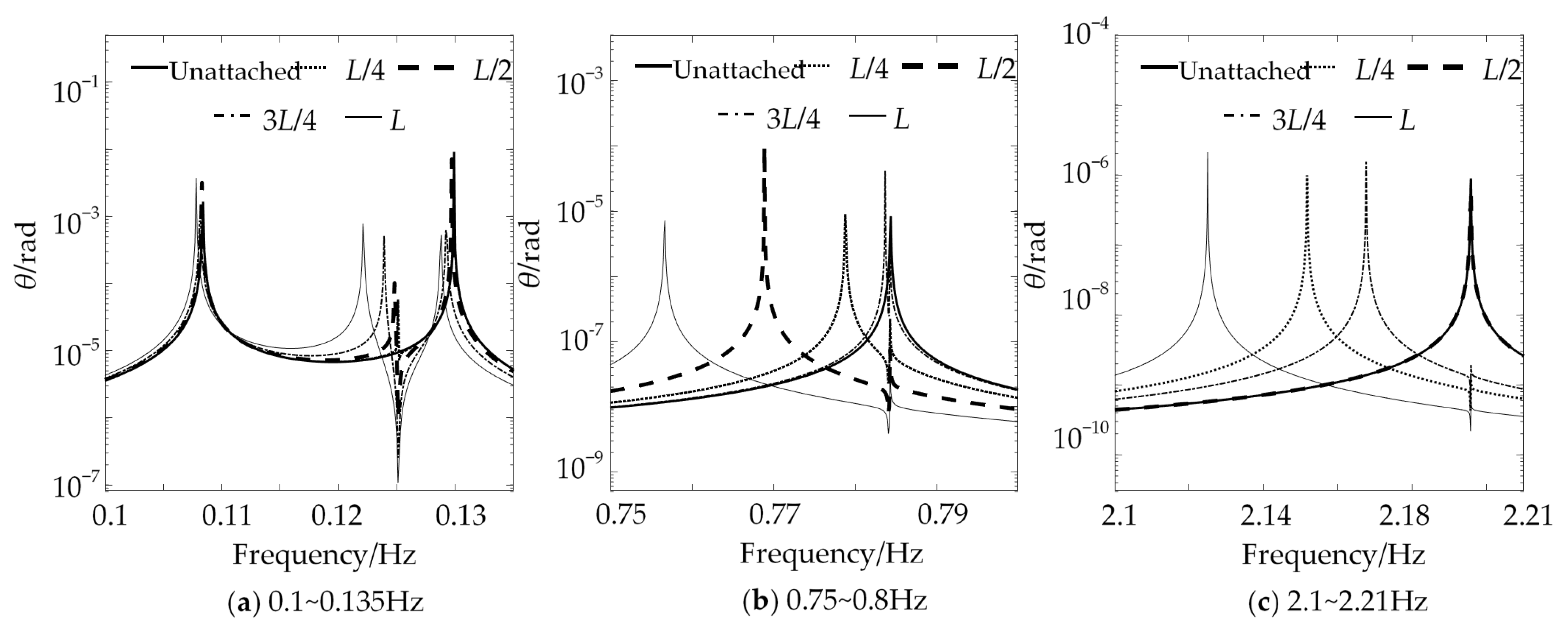 Machines 12 00193 g006