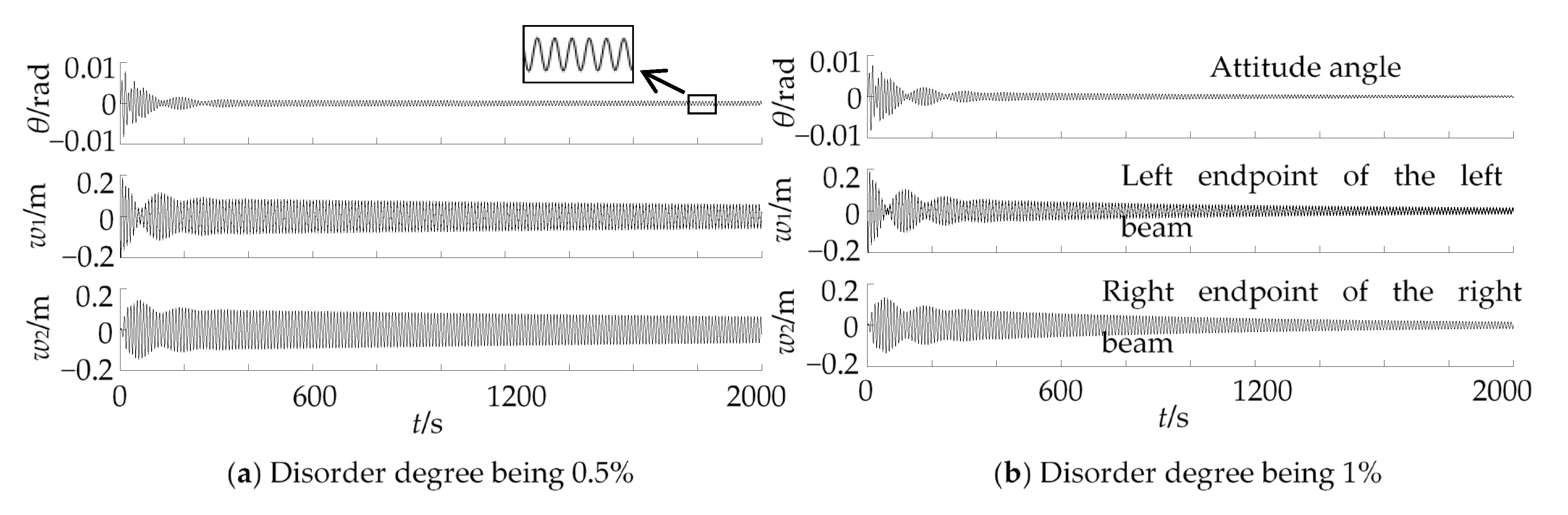 Machines 12 00193 g008