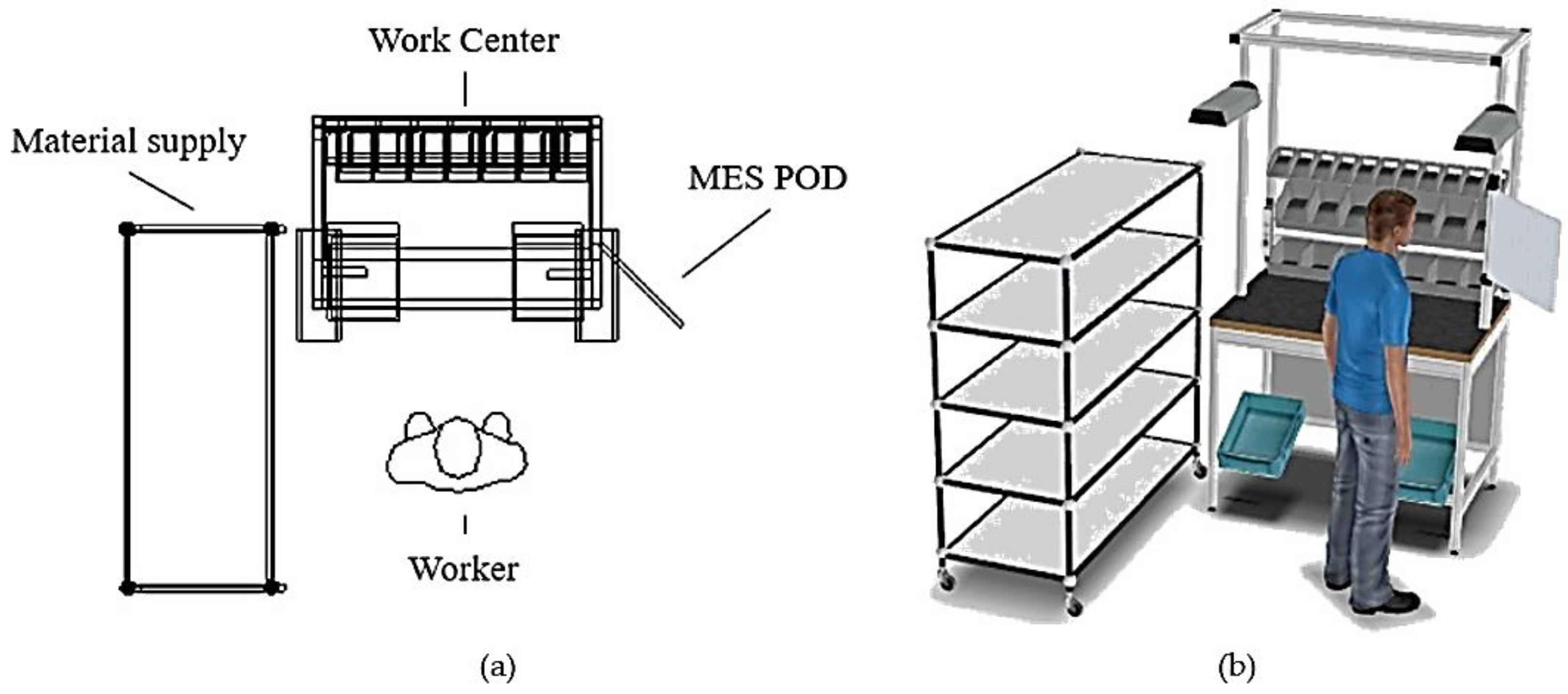 Machines 12 00195 g003