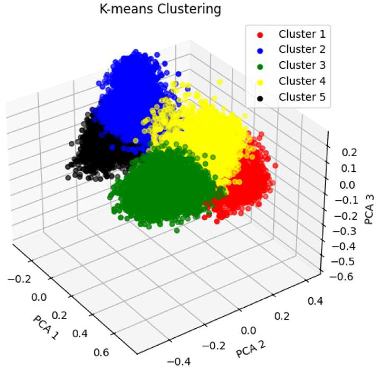 Machines 12 00197 g006