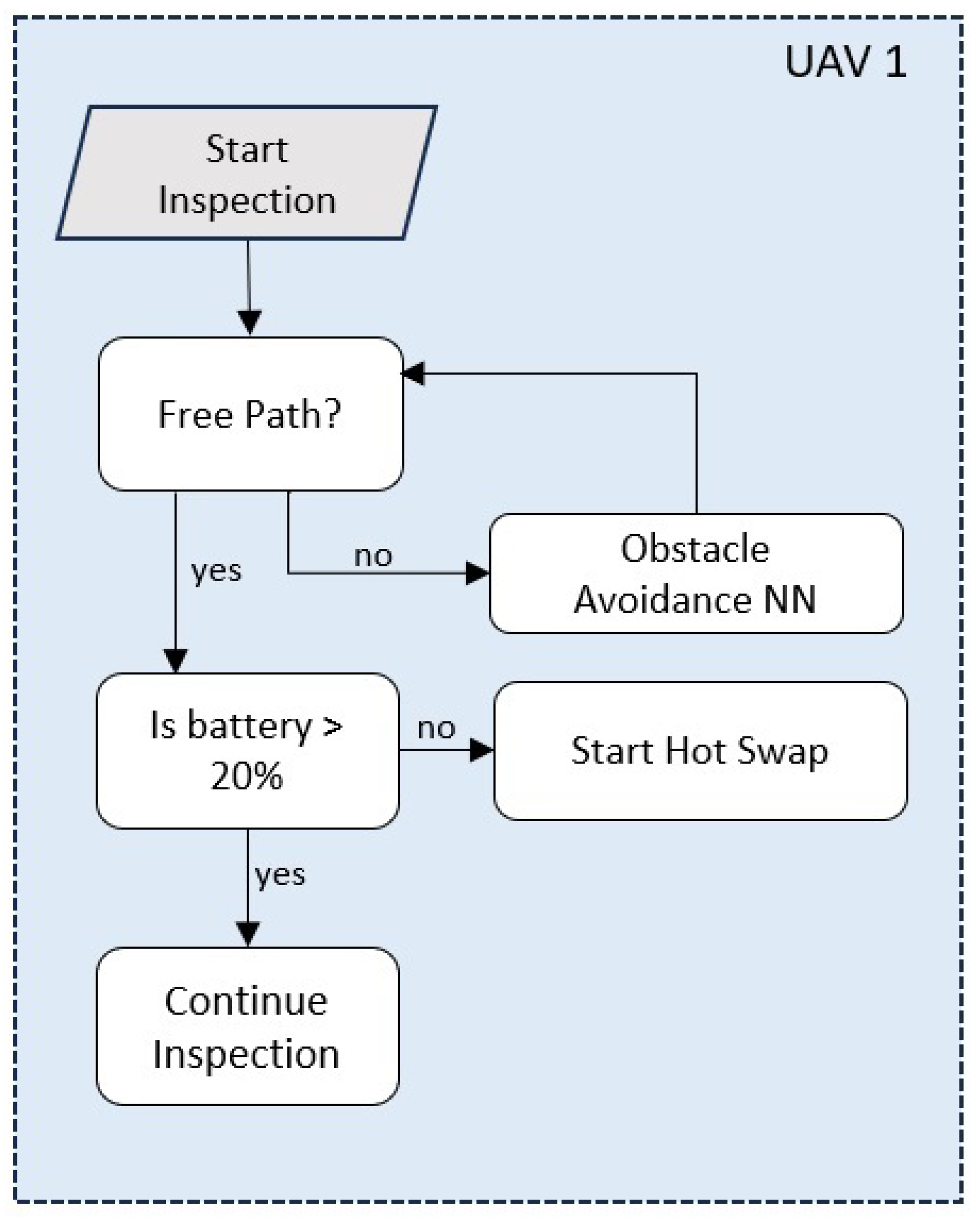 Machines 12 00200 g004
