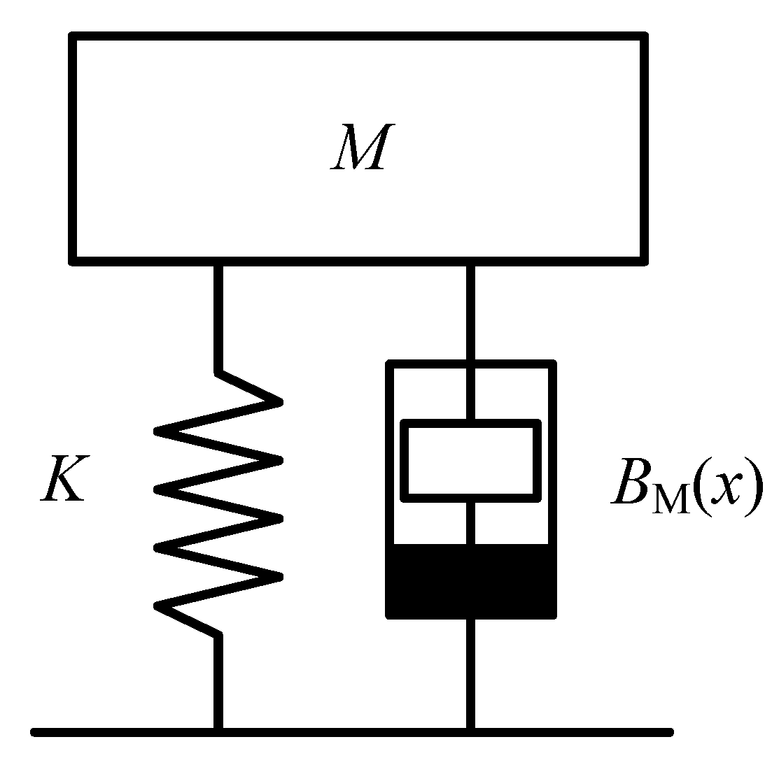 Machines 12 00208 g004
