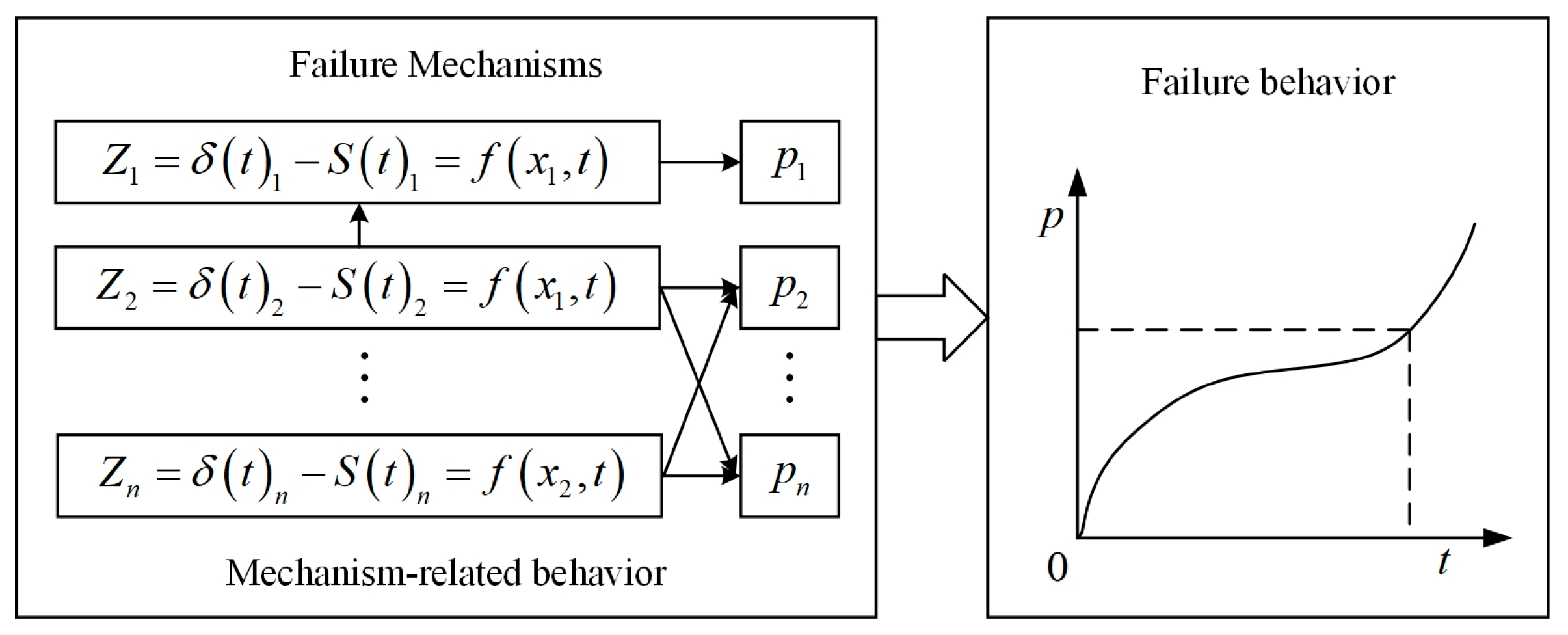 Machines 12 00210 g003