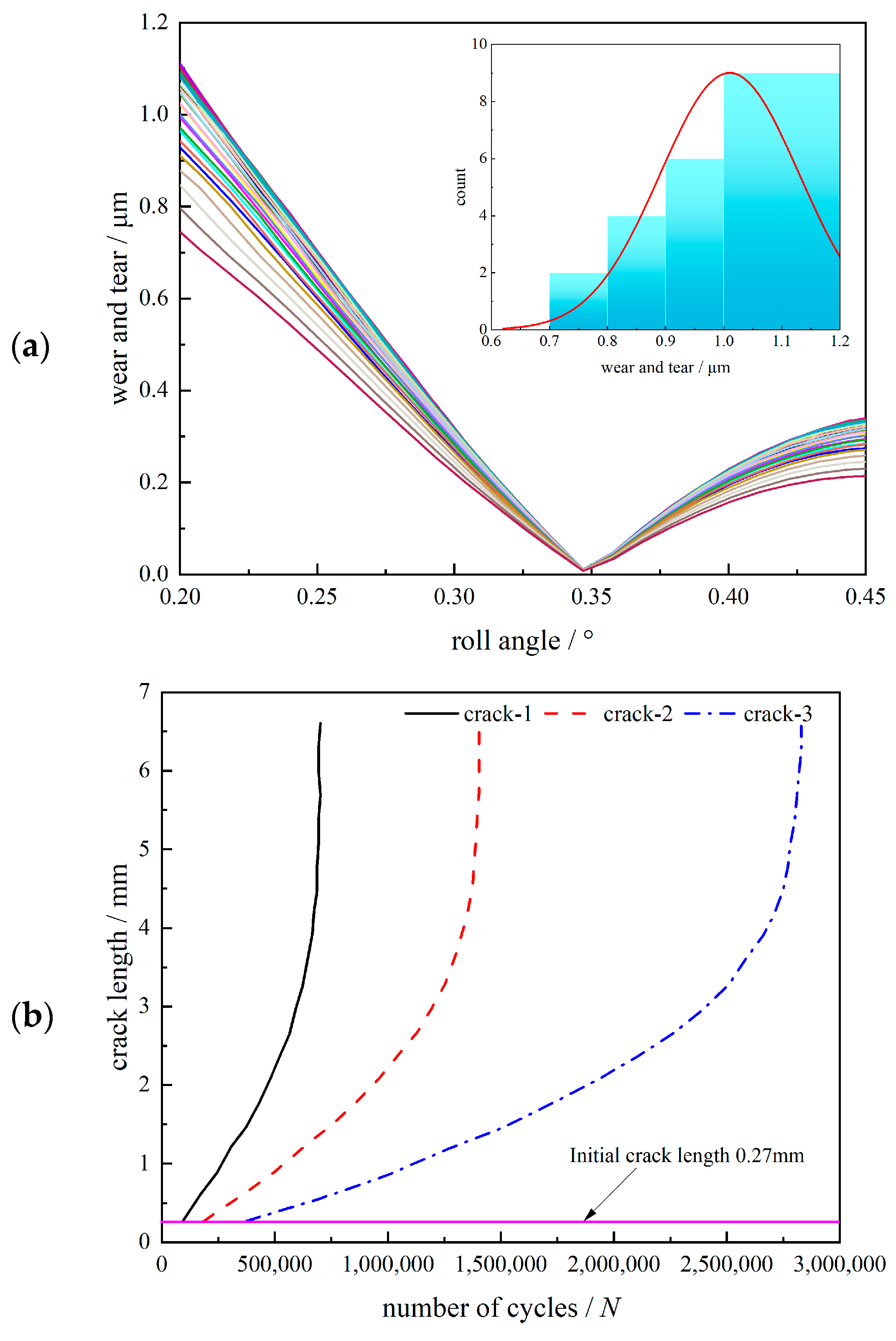 Machines 12 00210 g012a