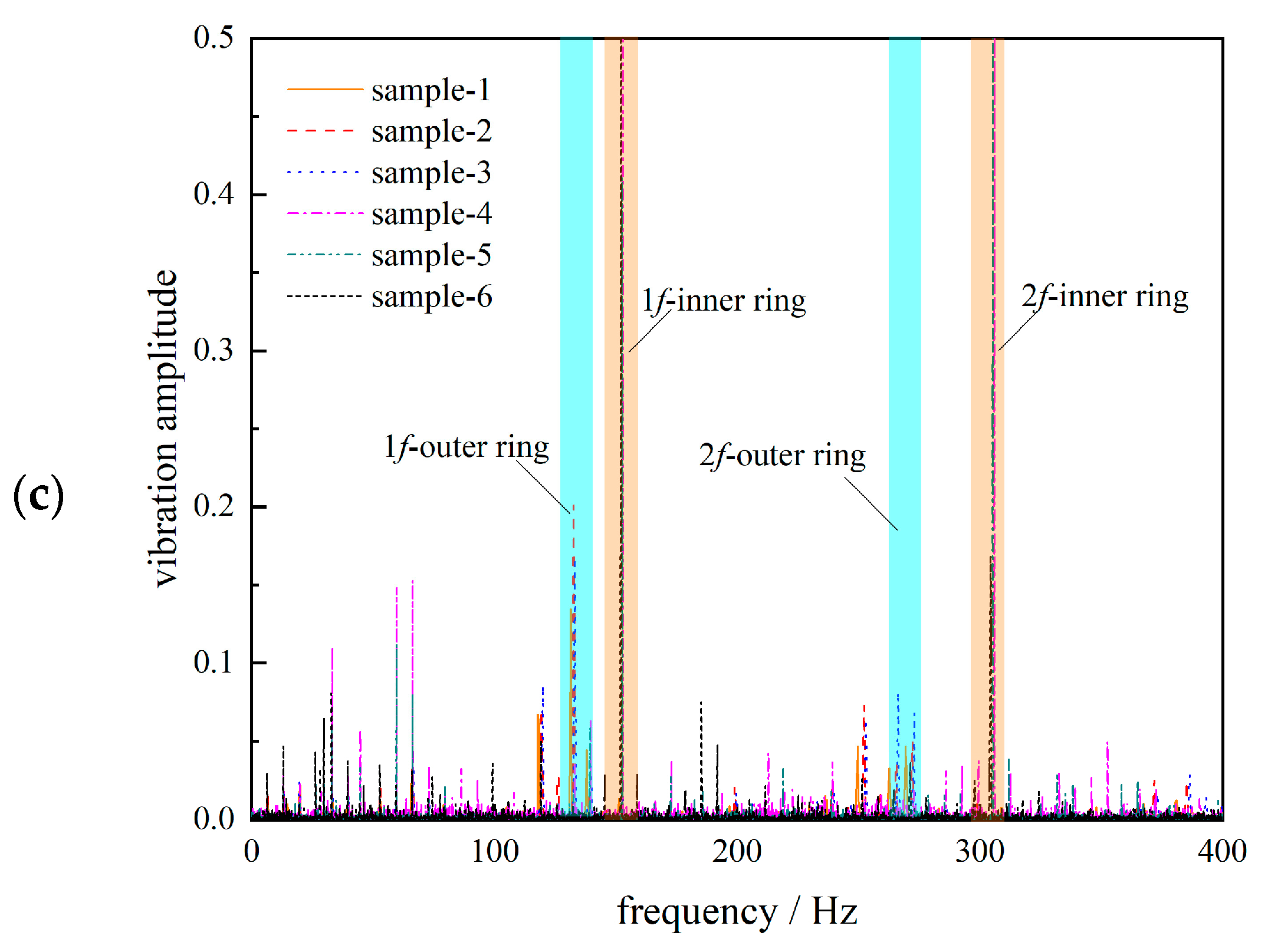 Machines 12 00210 g012b