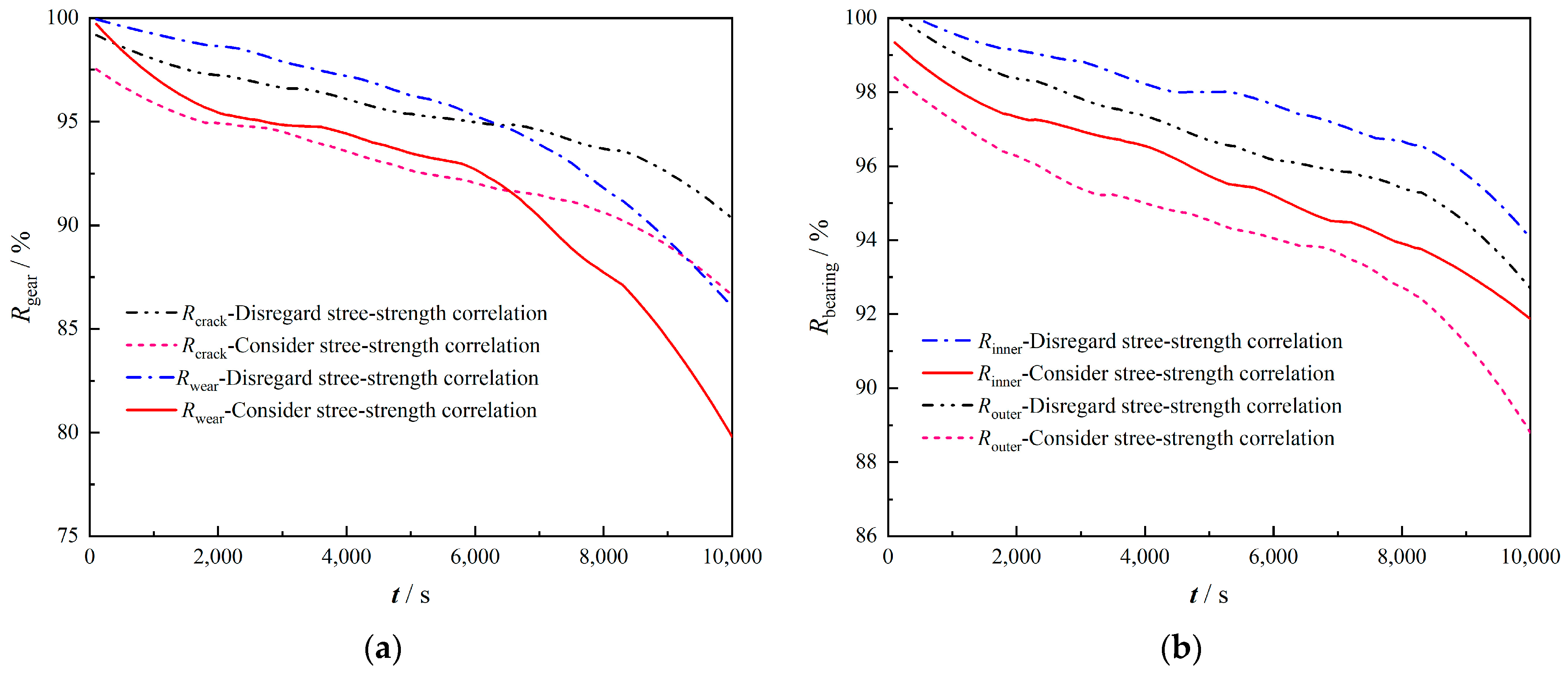 Machines 12 00210 g013