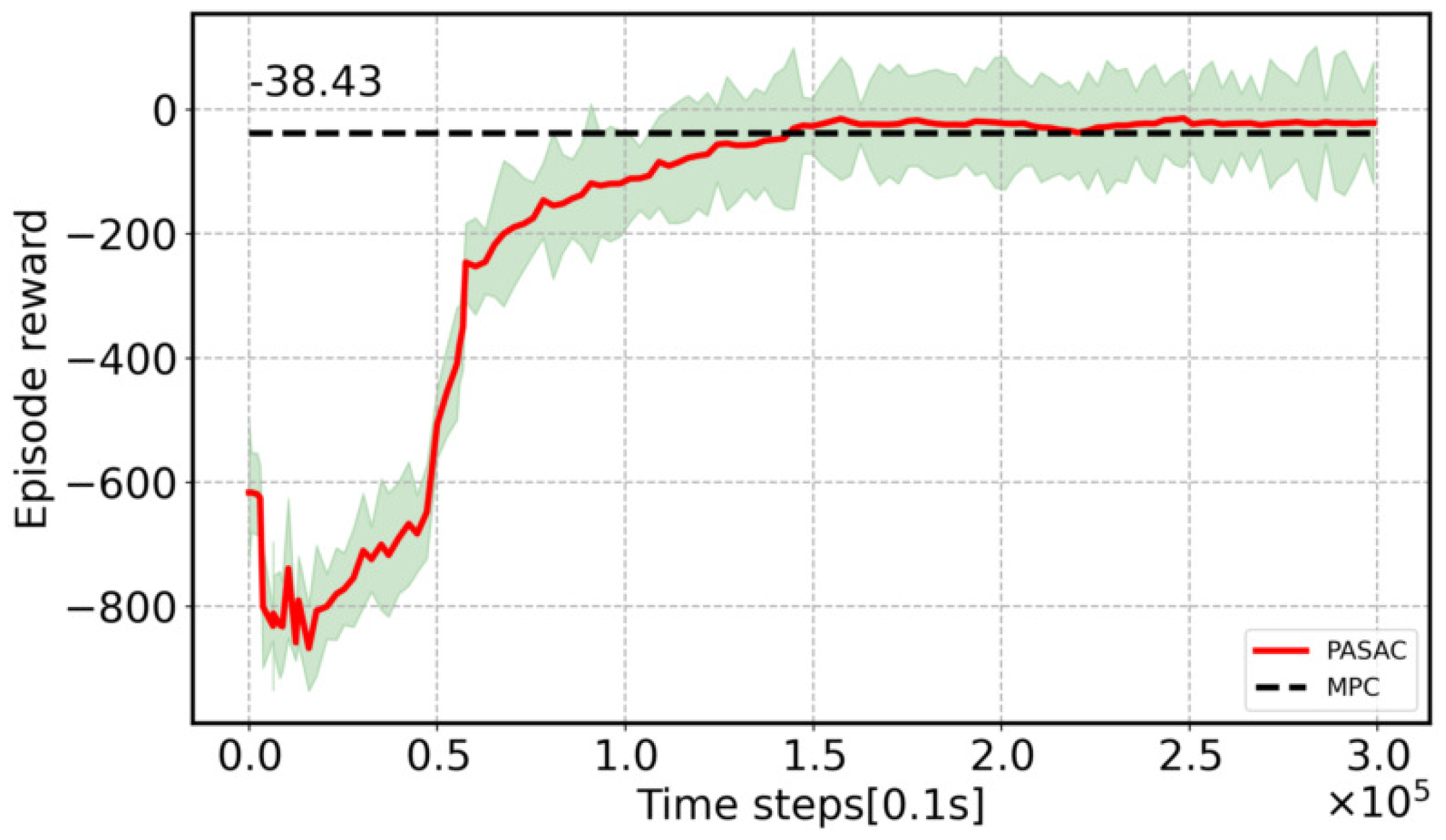 Machines 12 00213 g003