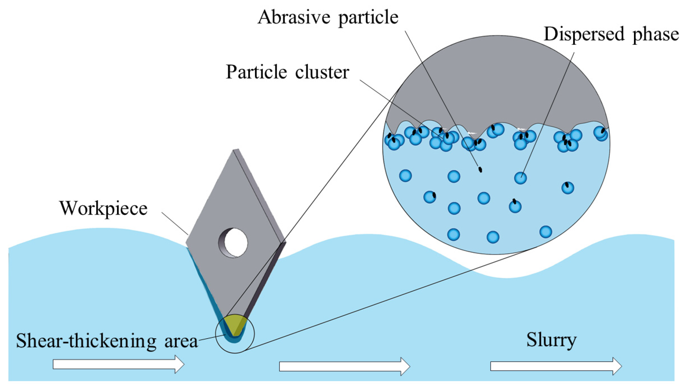 Machines 12 00216 g005
