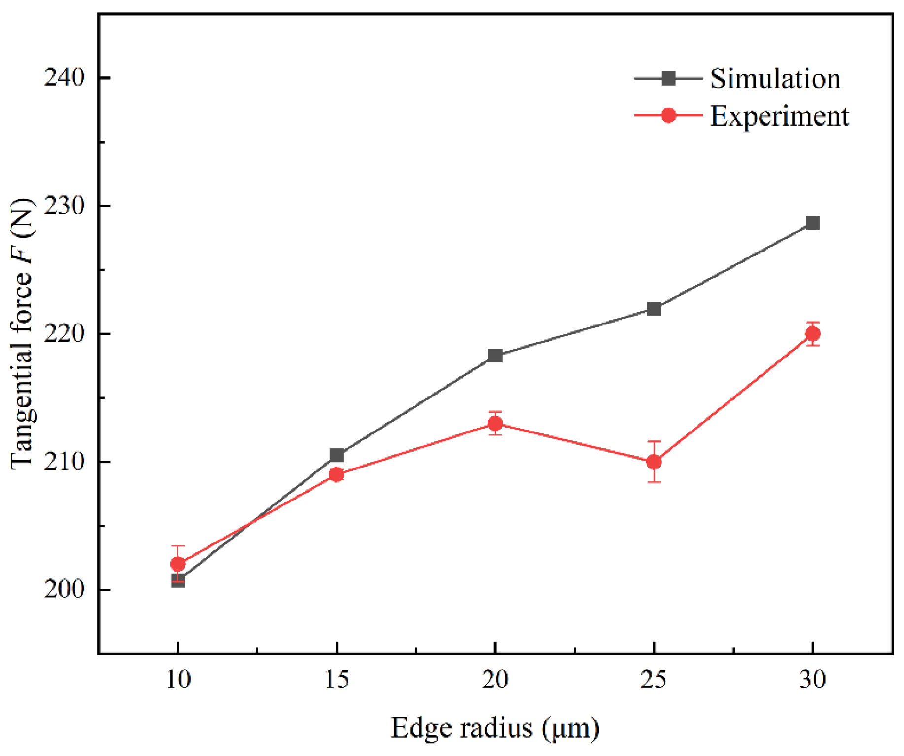 Machines 12 00216 g017