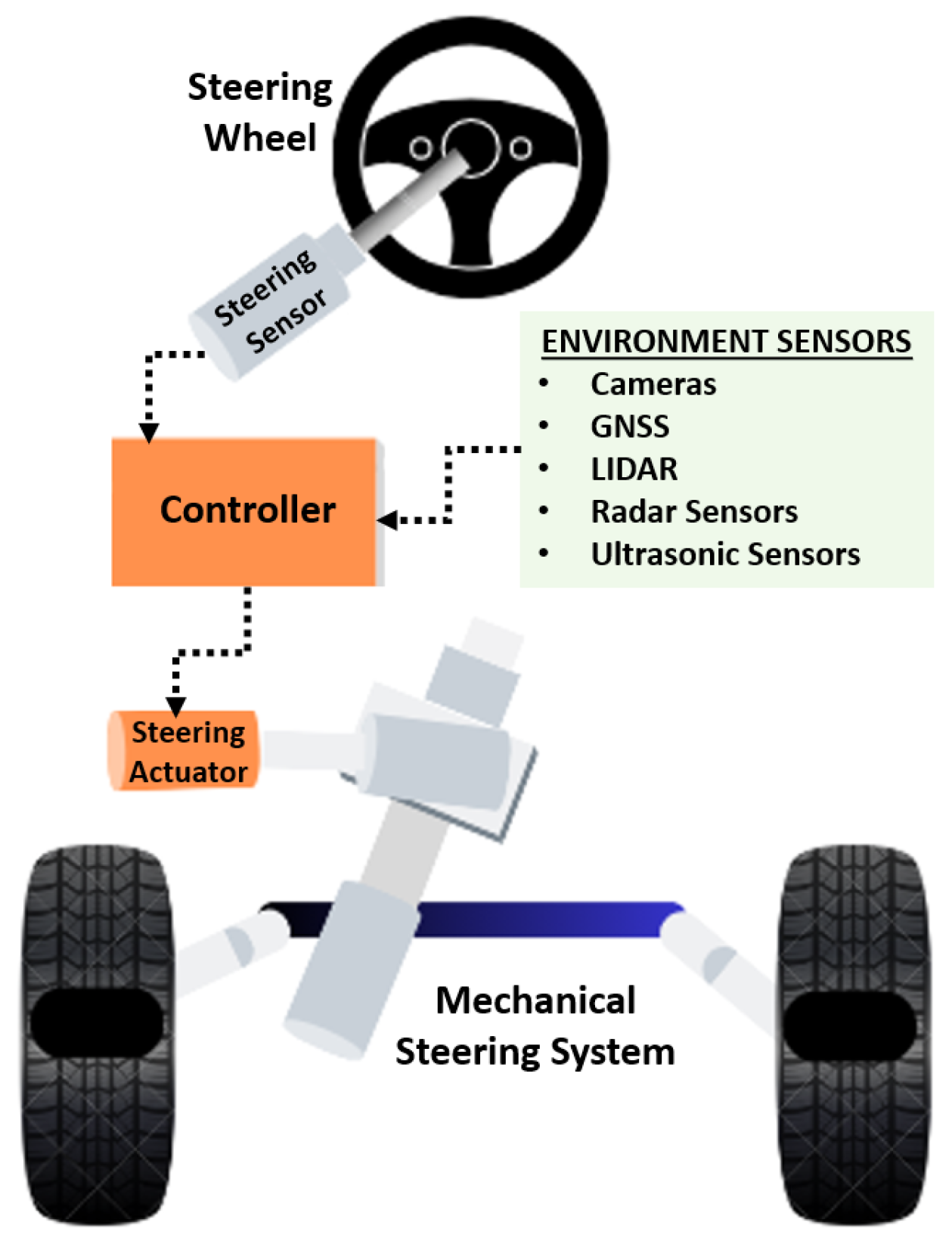 Machines 12 00219 g001
