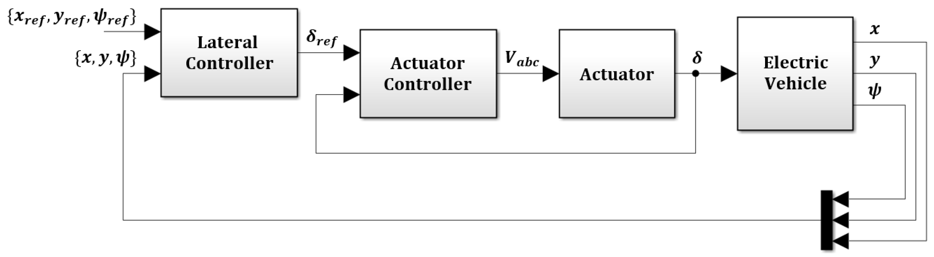 Machines 12 00219 g003