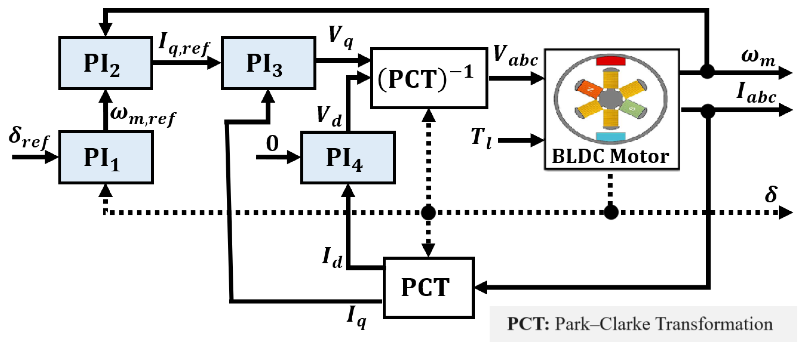 Machines 12 00219 g005