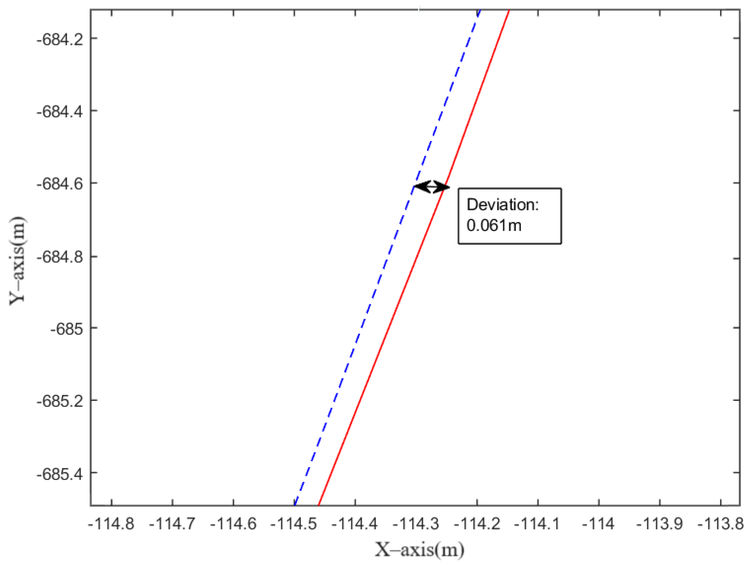 Machines 12 00219 g007
