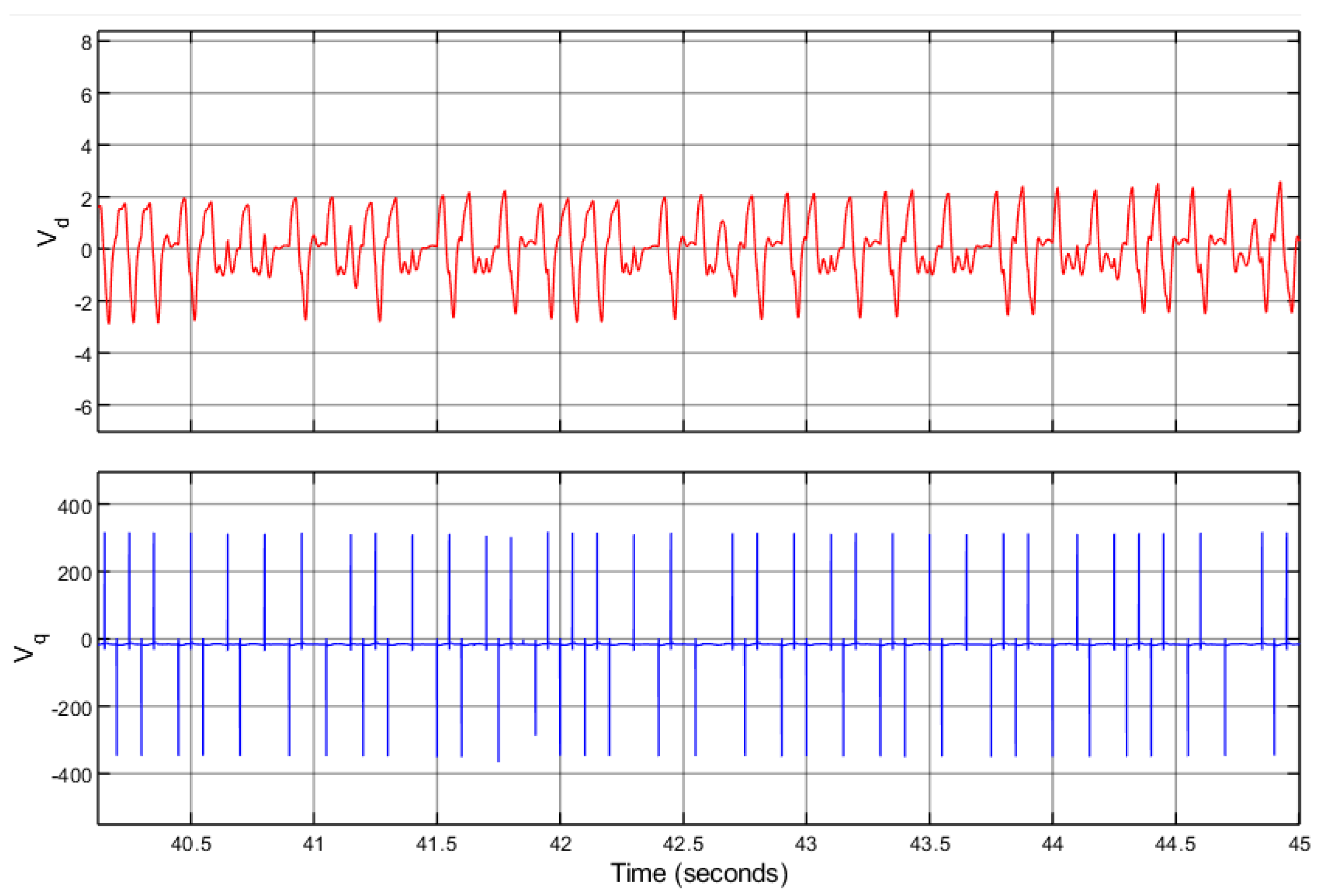 Machines 12 00219 g013
