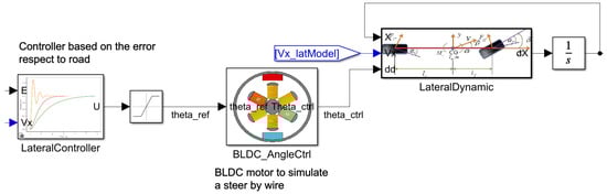 Machines 12 00219 g0a1