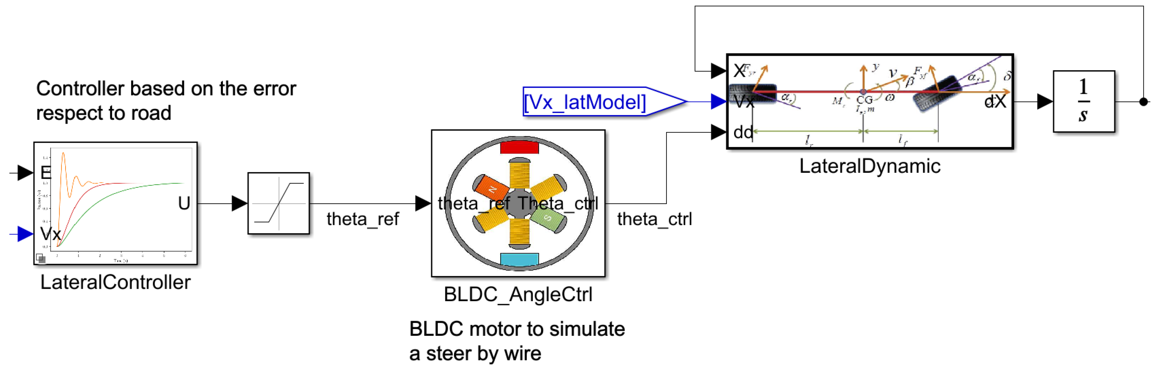 Machines 12 00219 g0a1