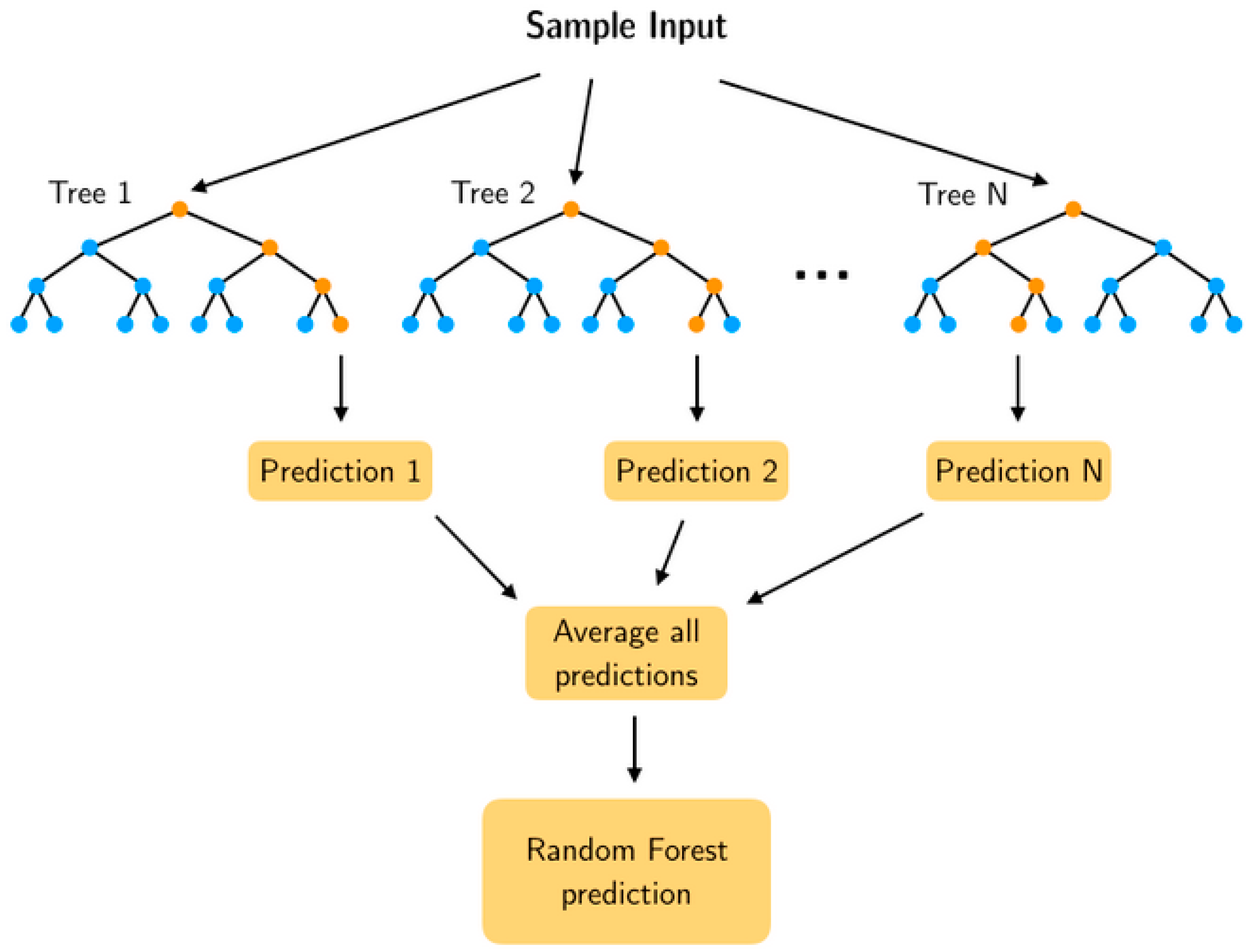 Machines 12 00220 g003